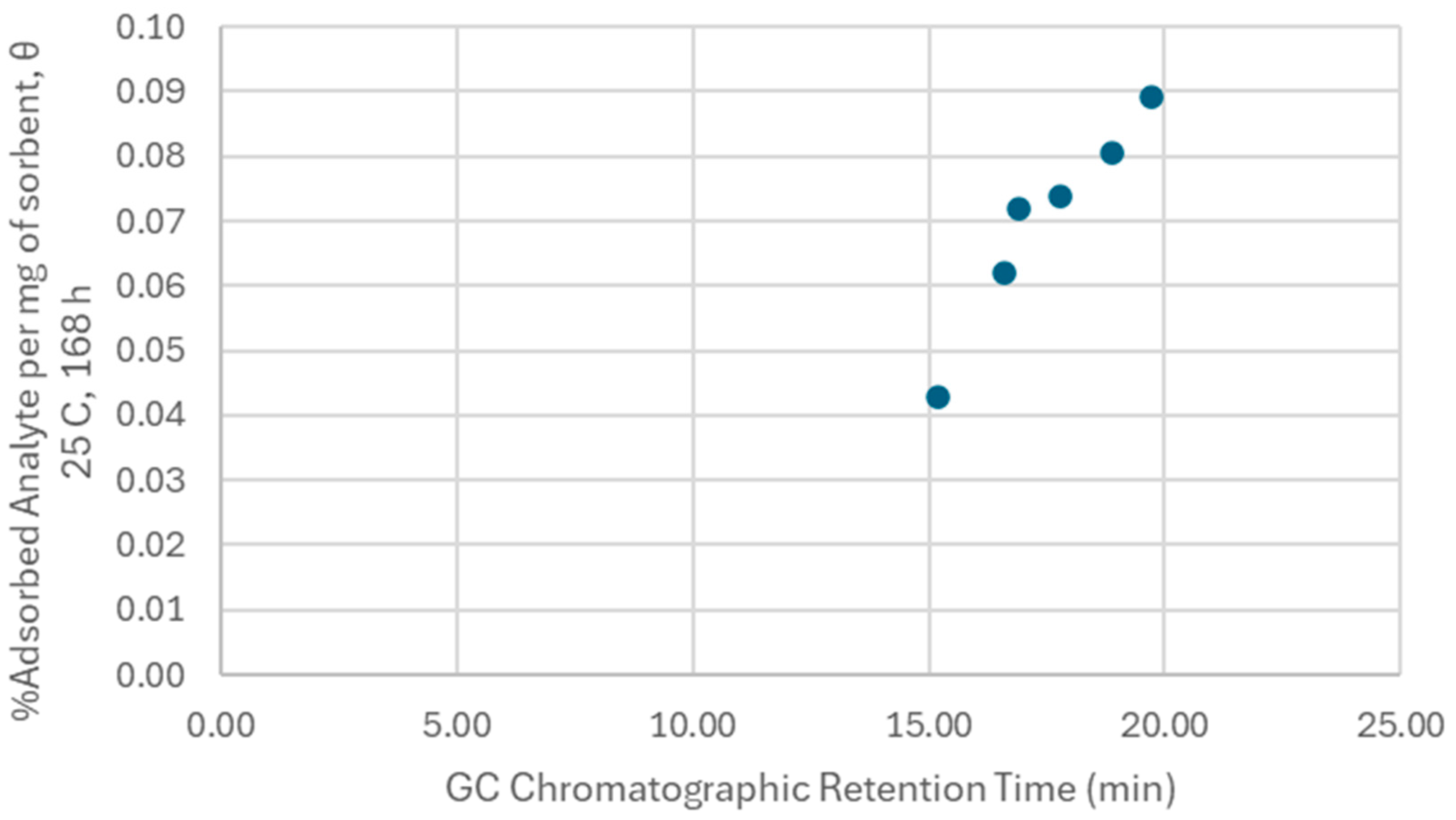 Chemistry 07 00025 g007
