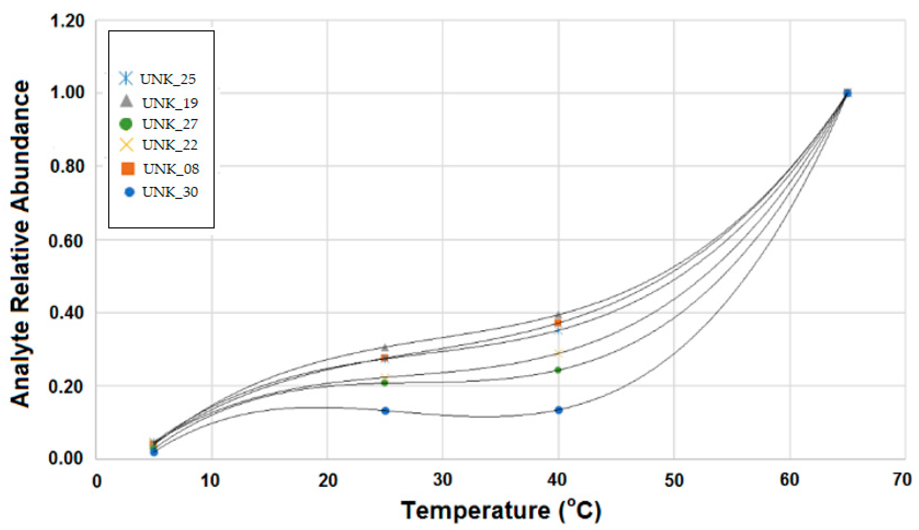 Chemistry 07 00025 g008