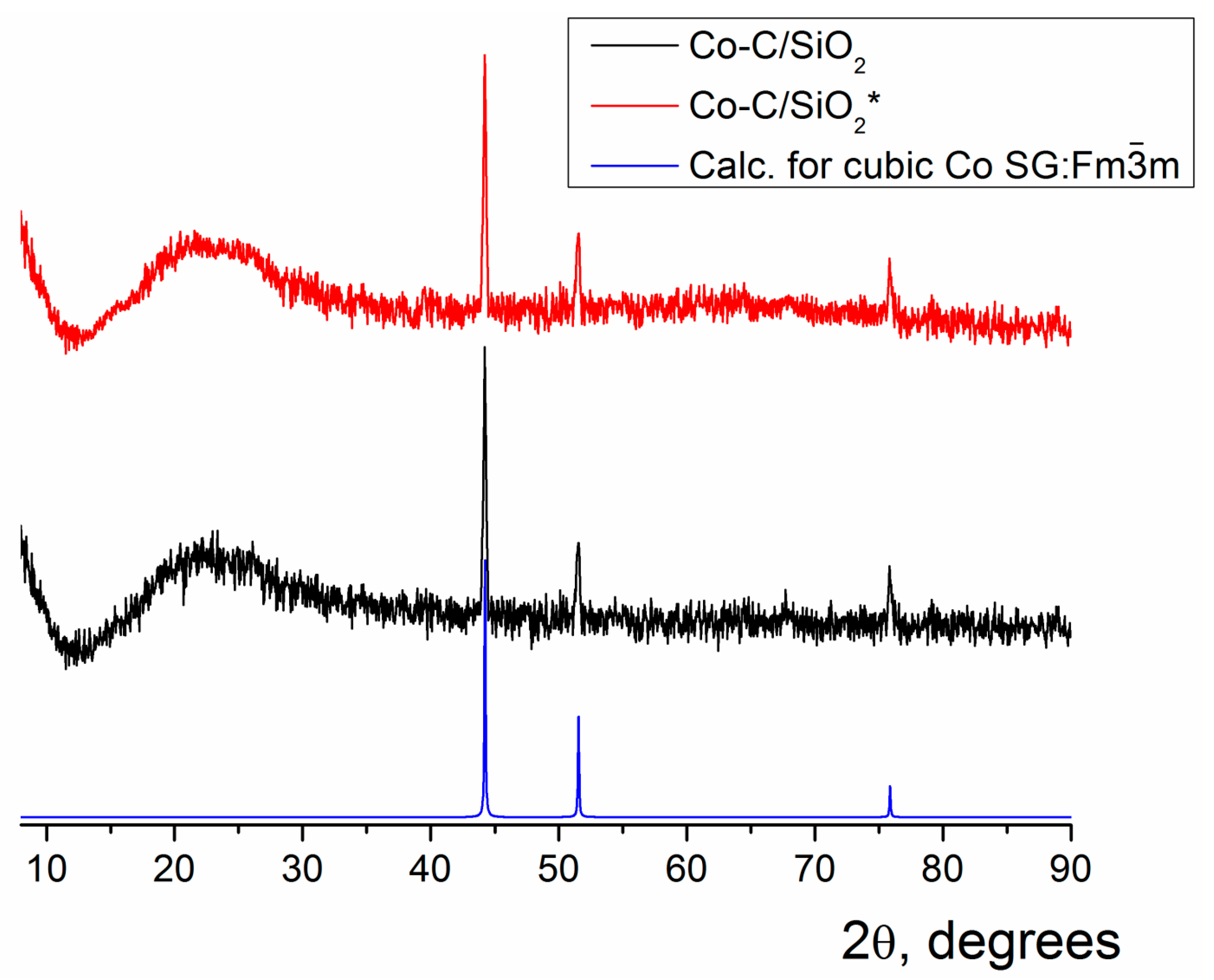 Chemistry 07 00026 g001