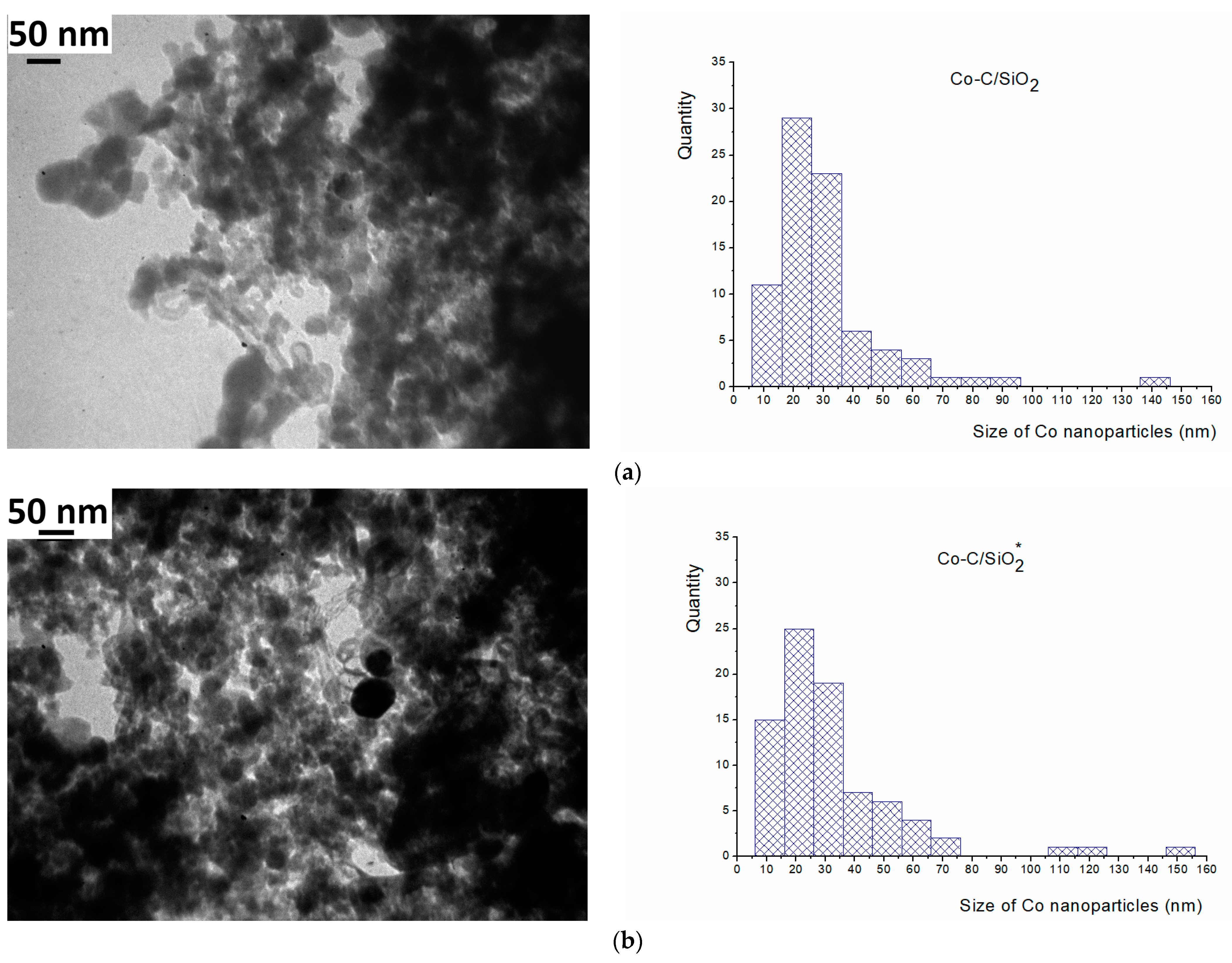 Chemistry 07 00026 g002