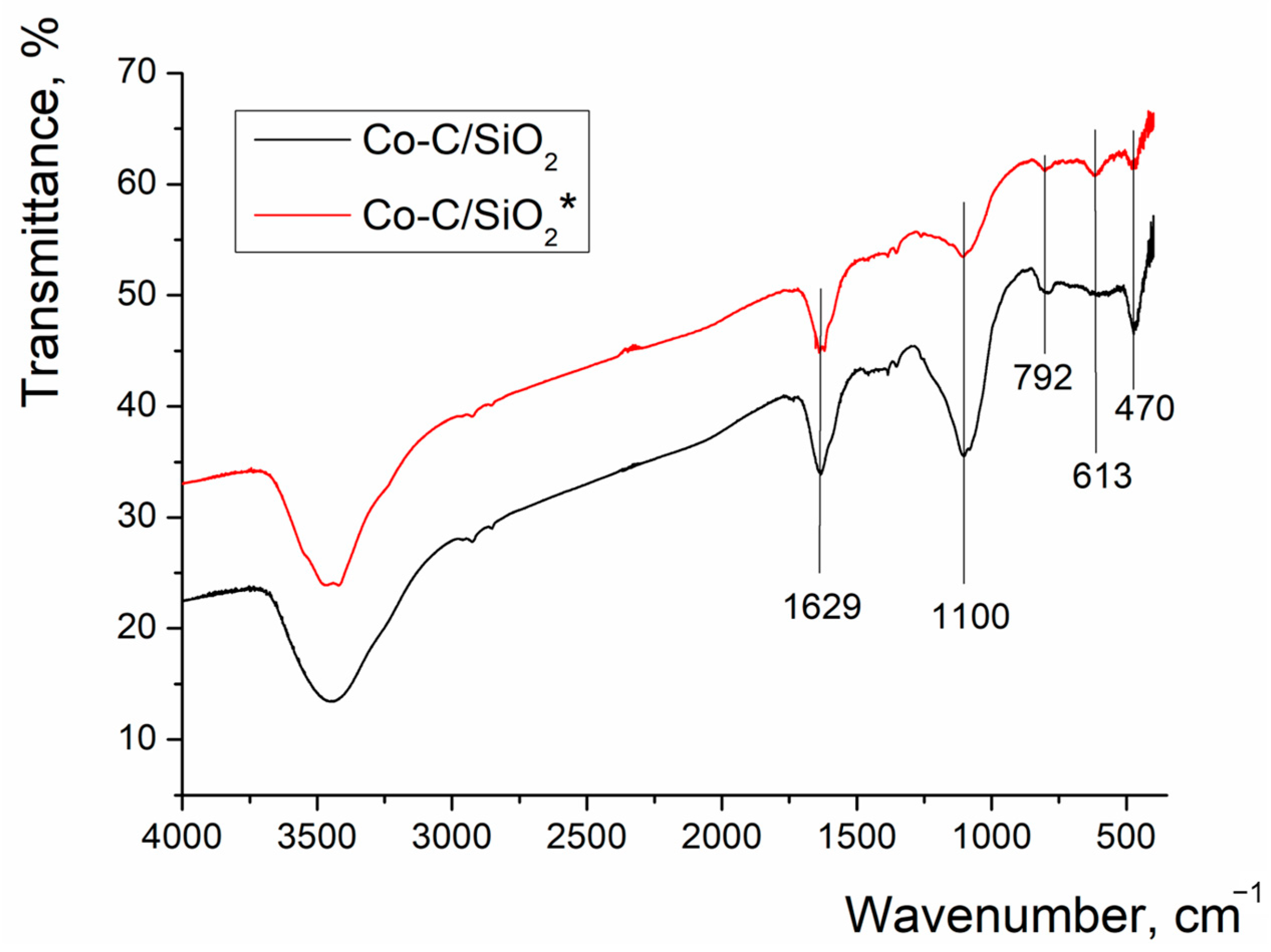 Chemistry 07 00026 g003