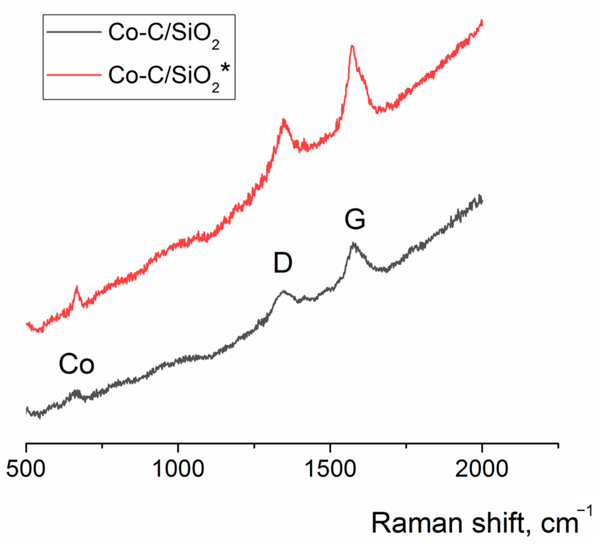 Chemistry 07 00026 g004