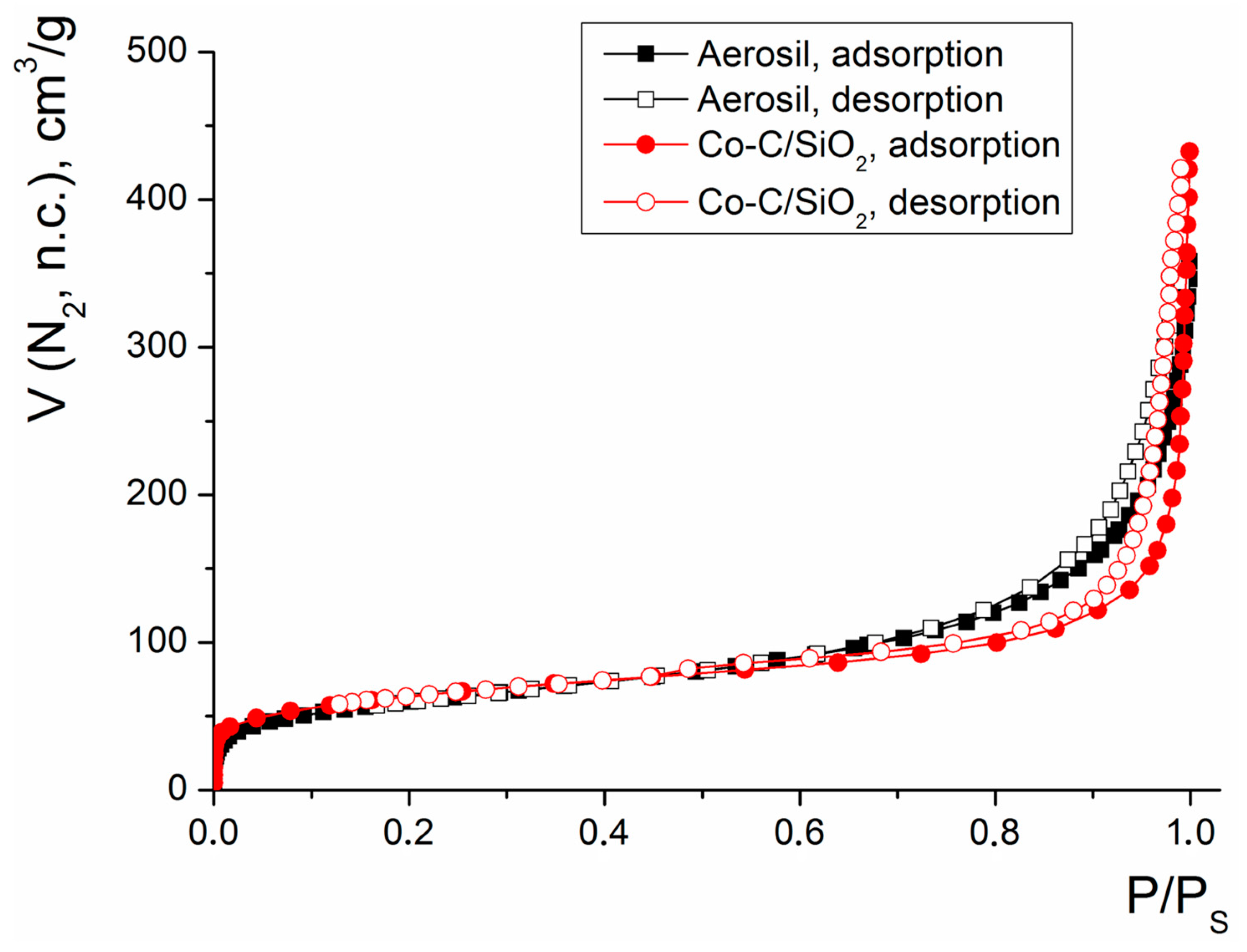 Chemistry 07 00026 g006