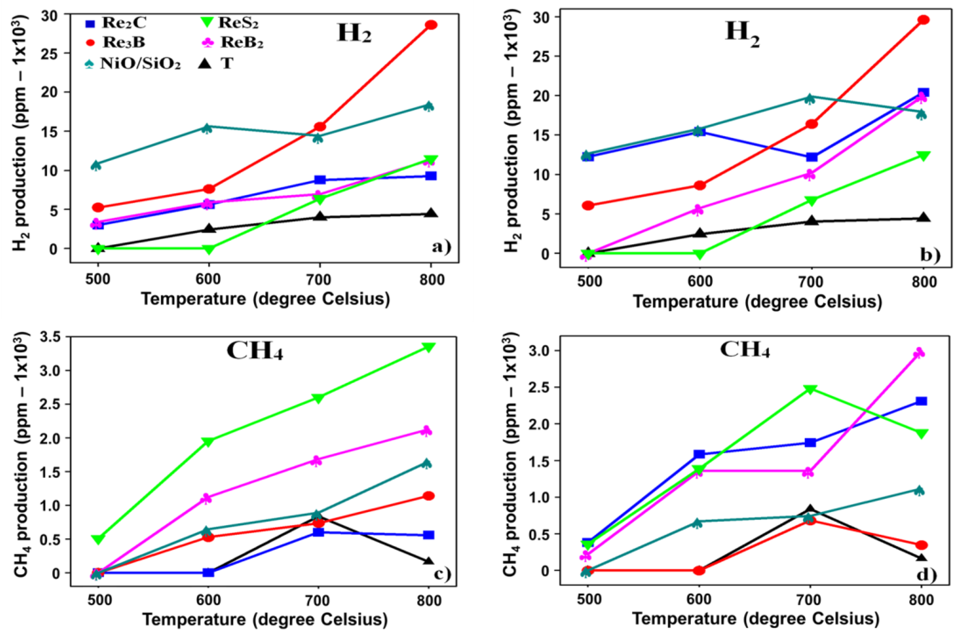 Chemistry 07 00033 g005