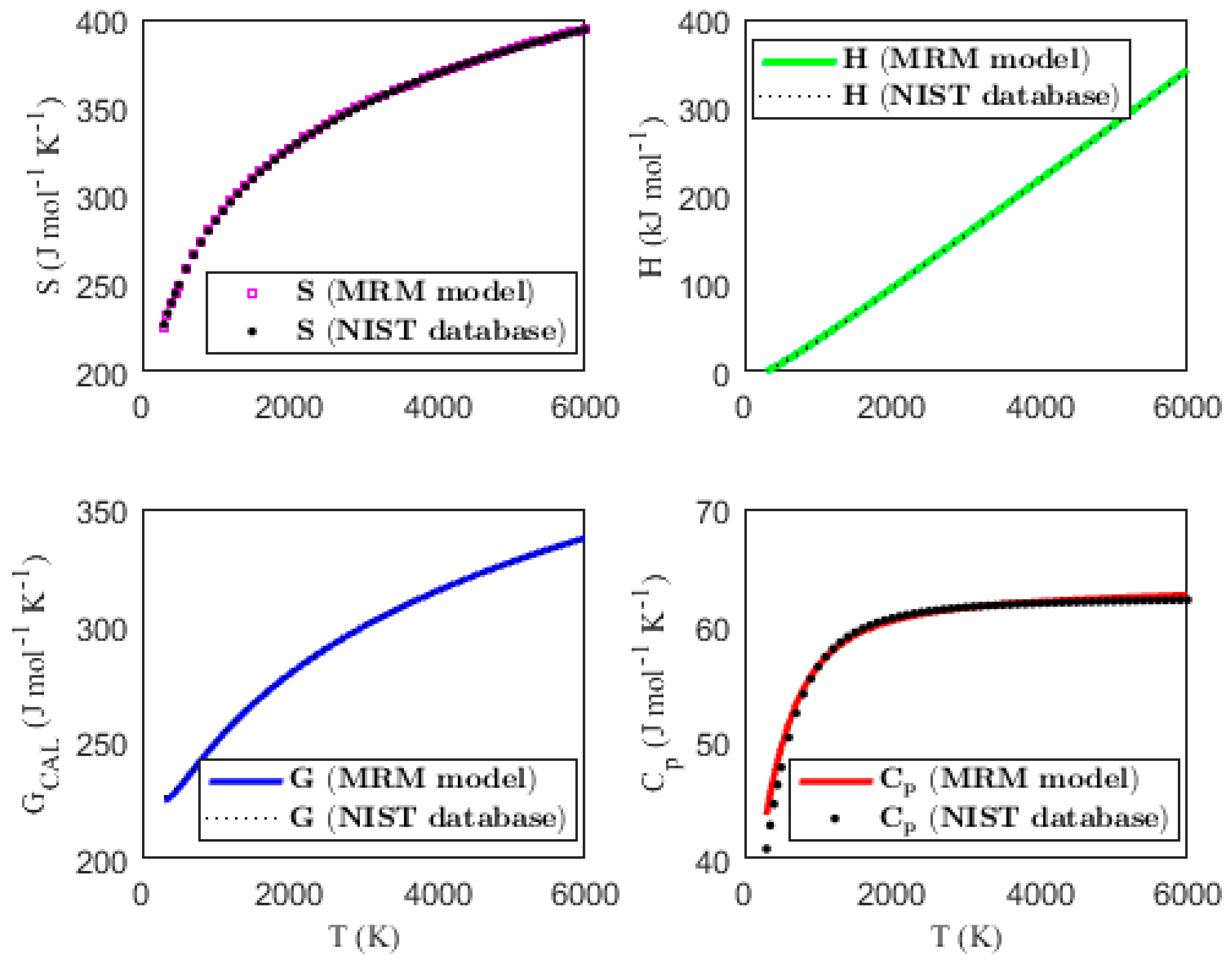 Chemistry 07 00035 g003