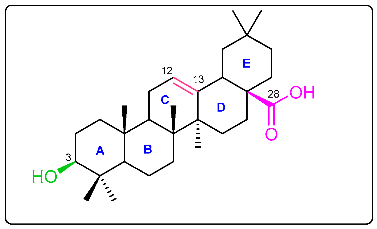 Chemistry 07 00036 g001