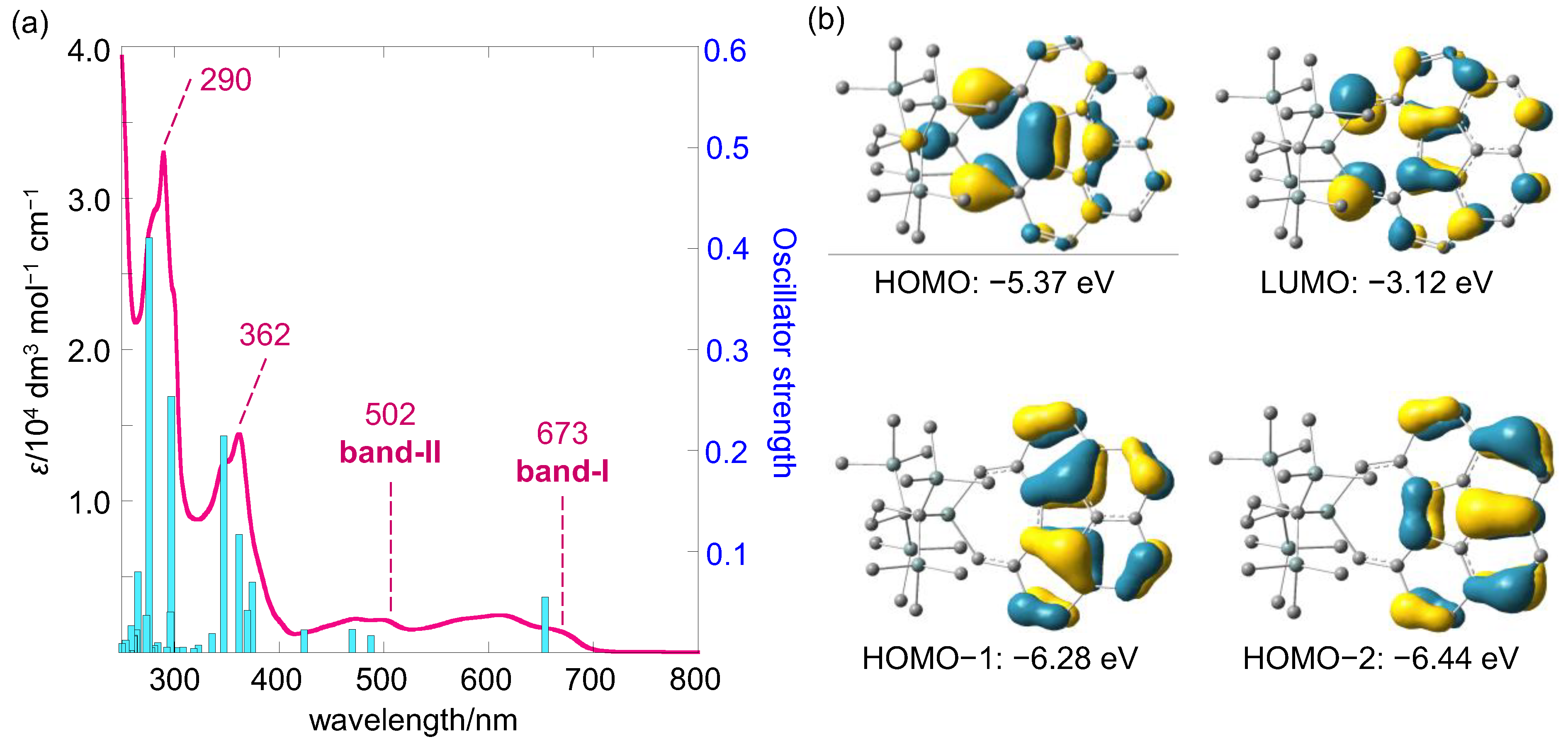 Chemistry 07 00037 g003