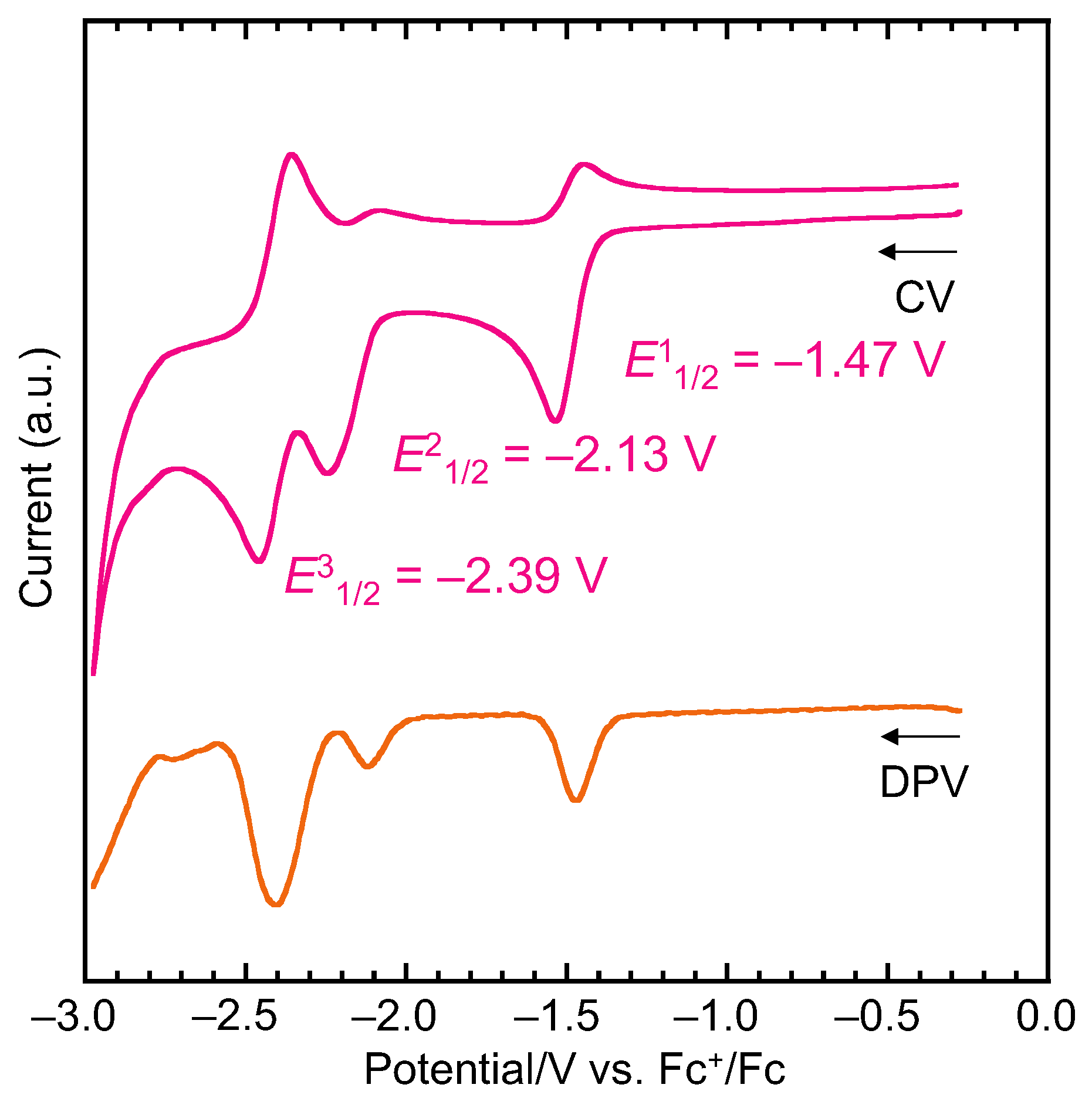 Chemistry 07 00037 g005