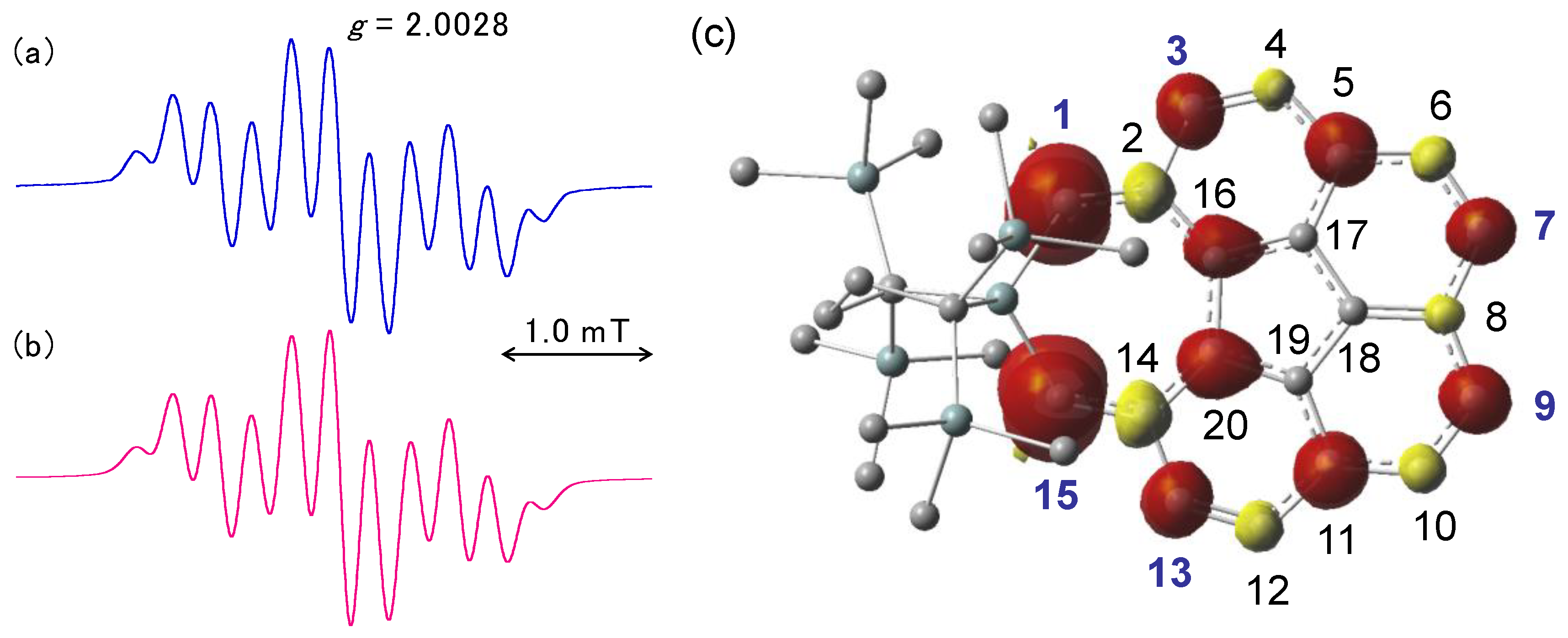Chemistry 07 00037 g007