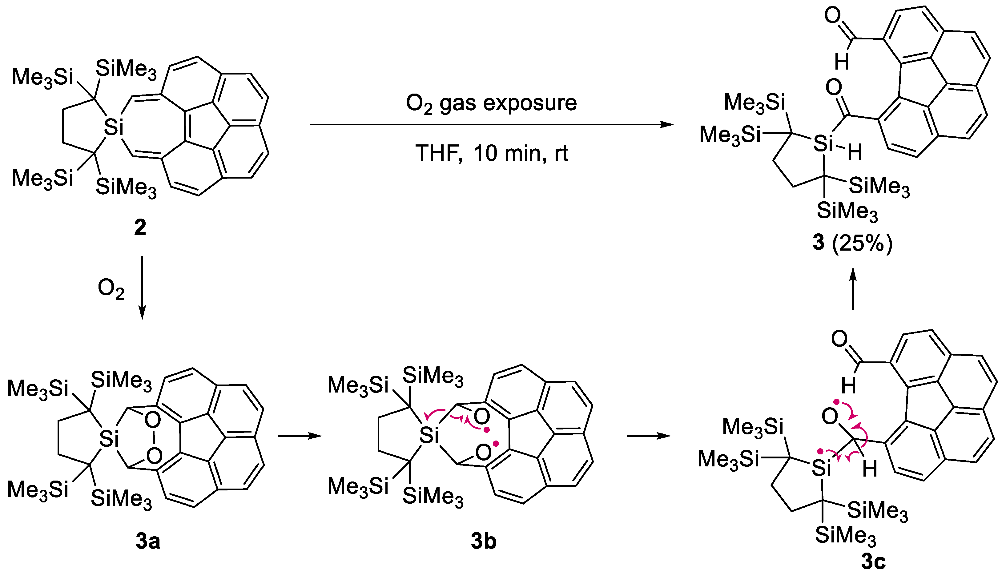 Chemistry 07 00037 sch001