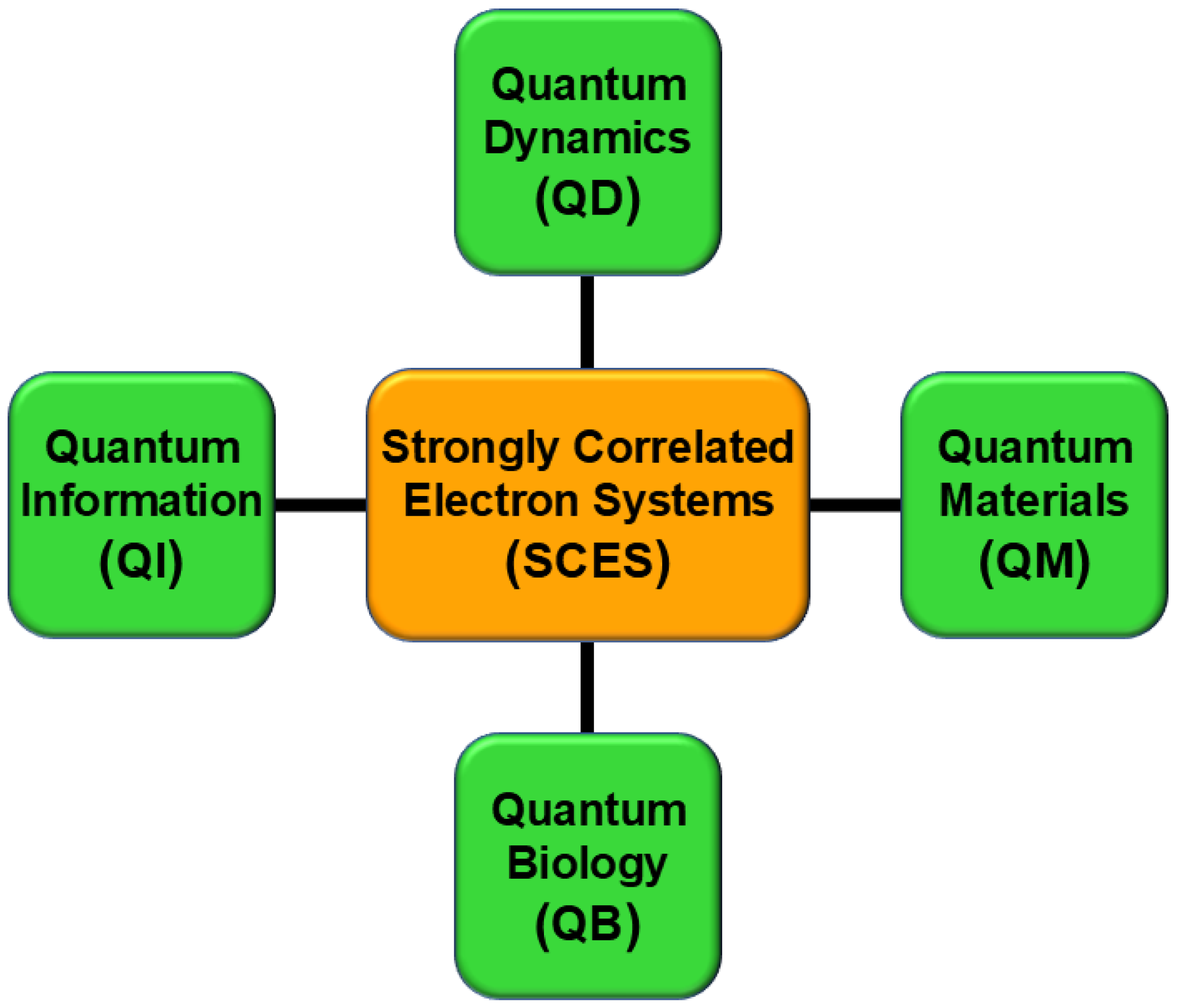 Chemistry 07 00038 g001