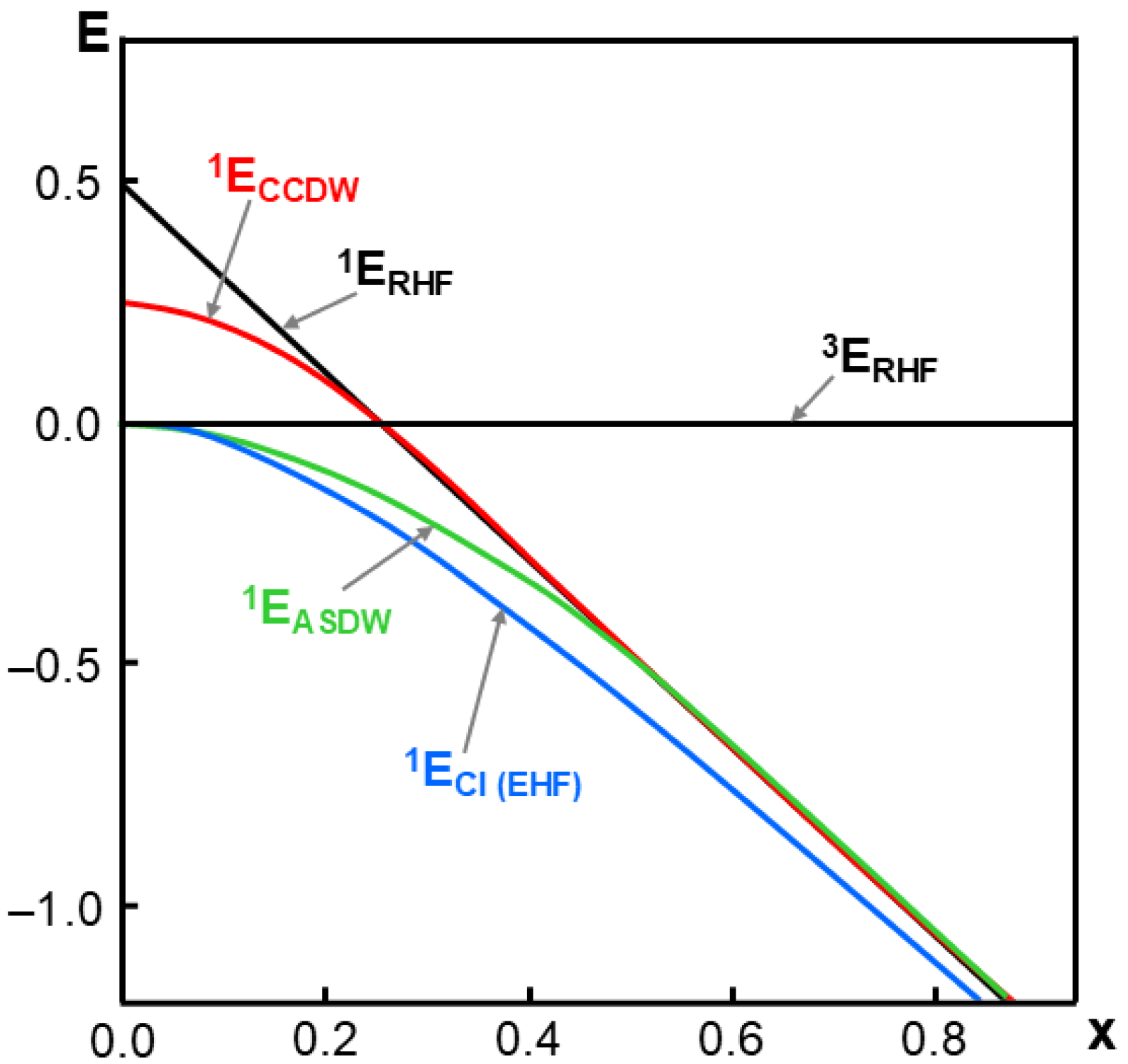 Chemistry 07 00038 g007