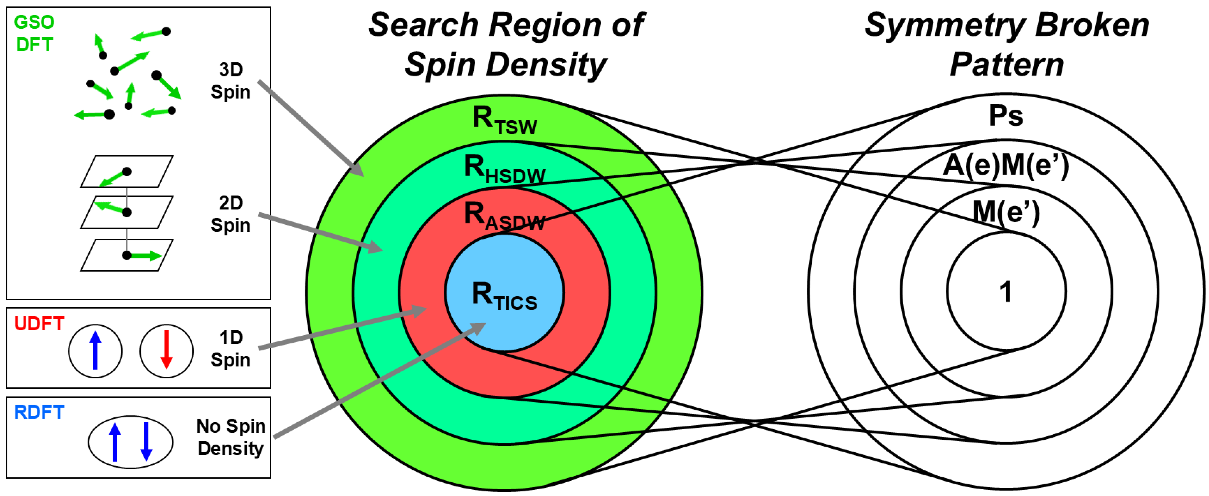 Chemistry 07 00038 g013
