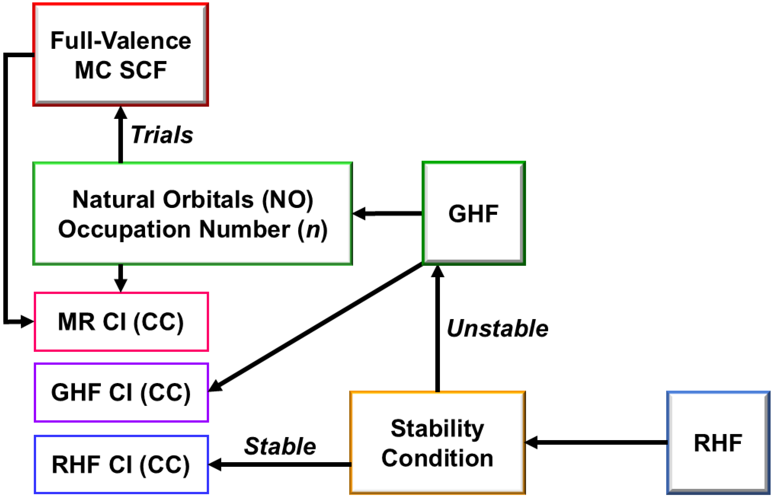 Chemistry 07 00038 g015