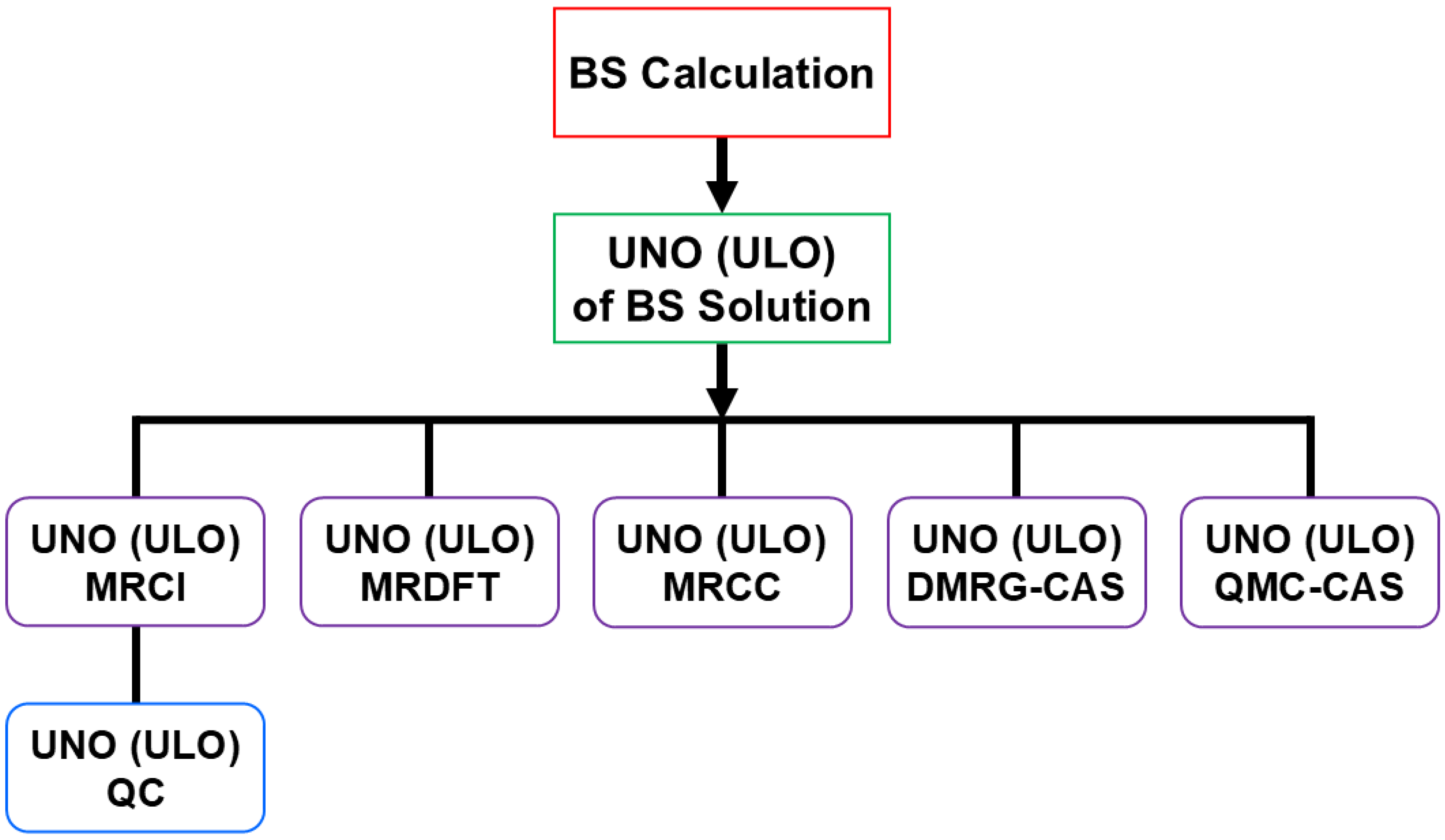 Chemistry 07 00038 g018