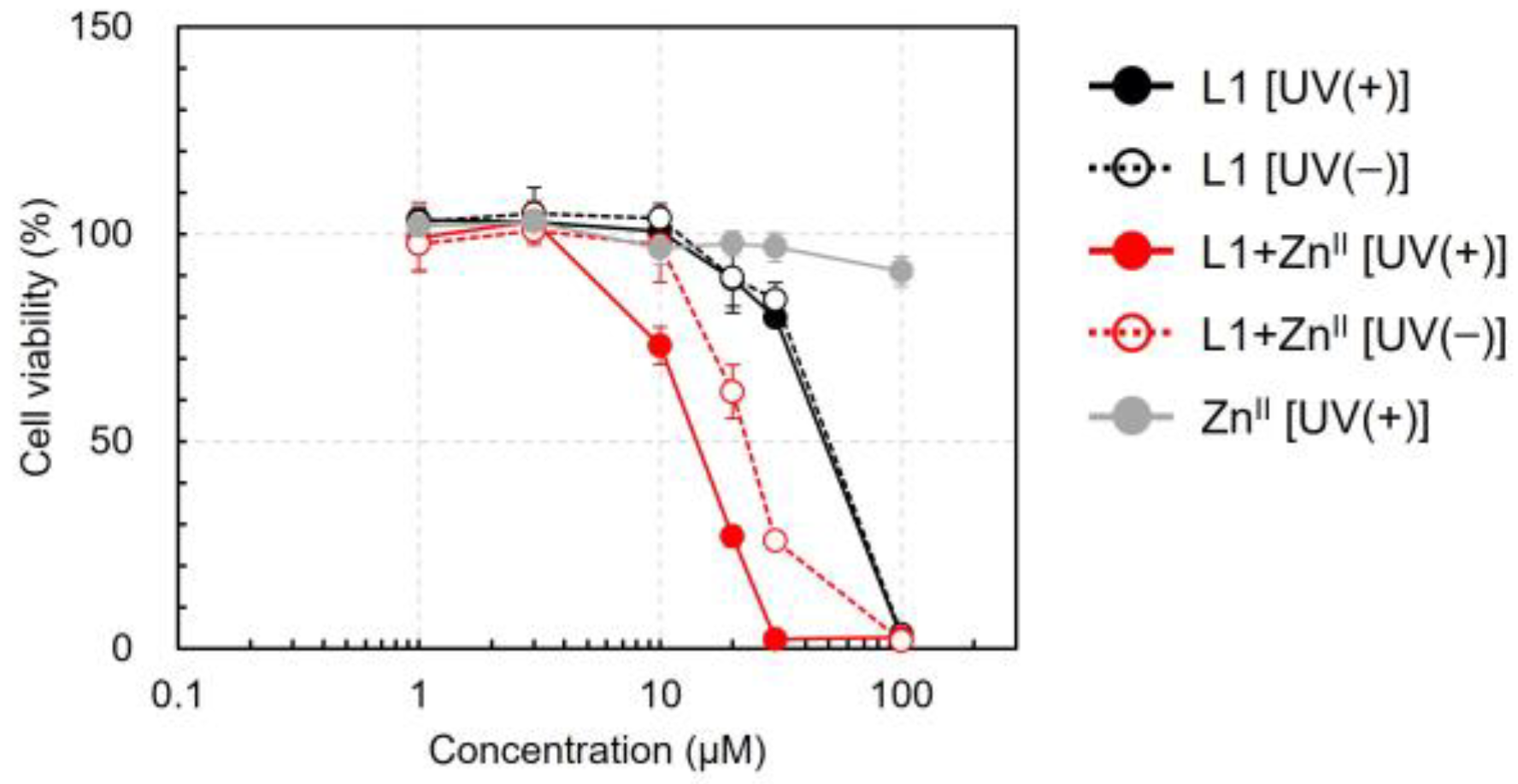 Chemistry 07 00041 g005