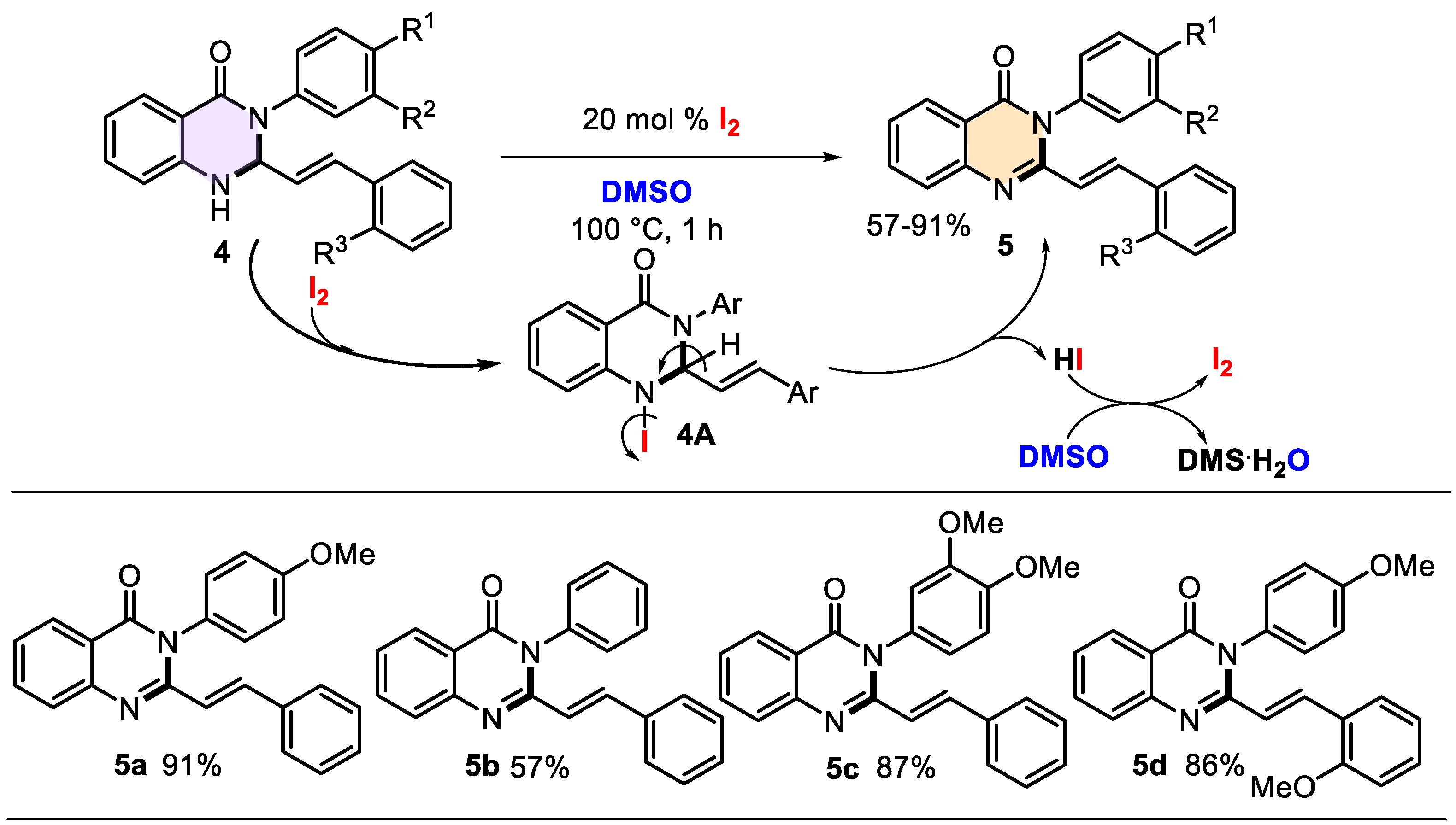 Chemistry 07 00042 sch004