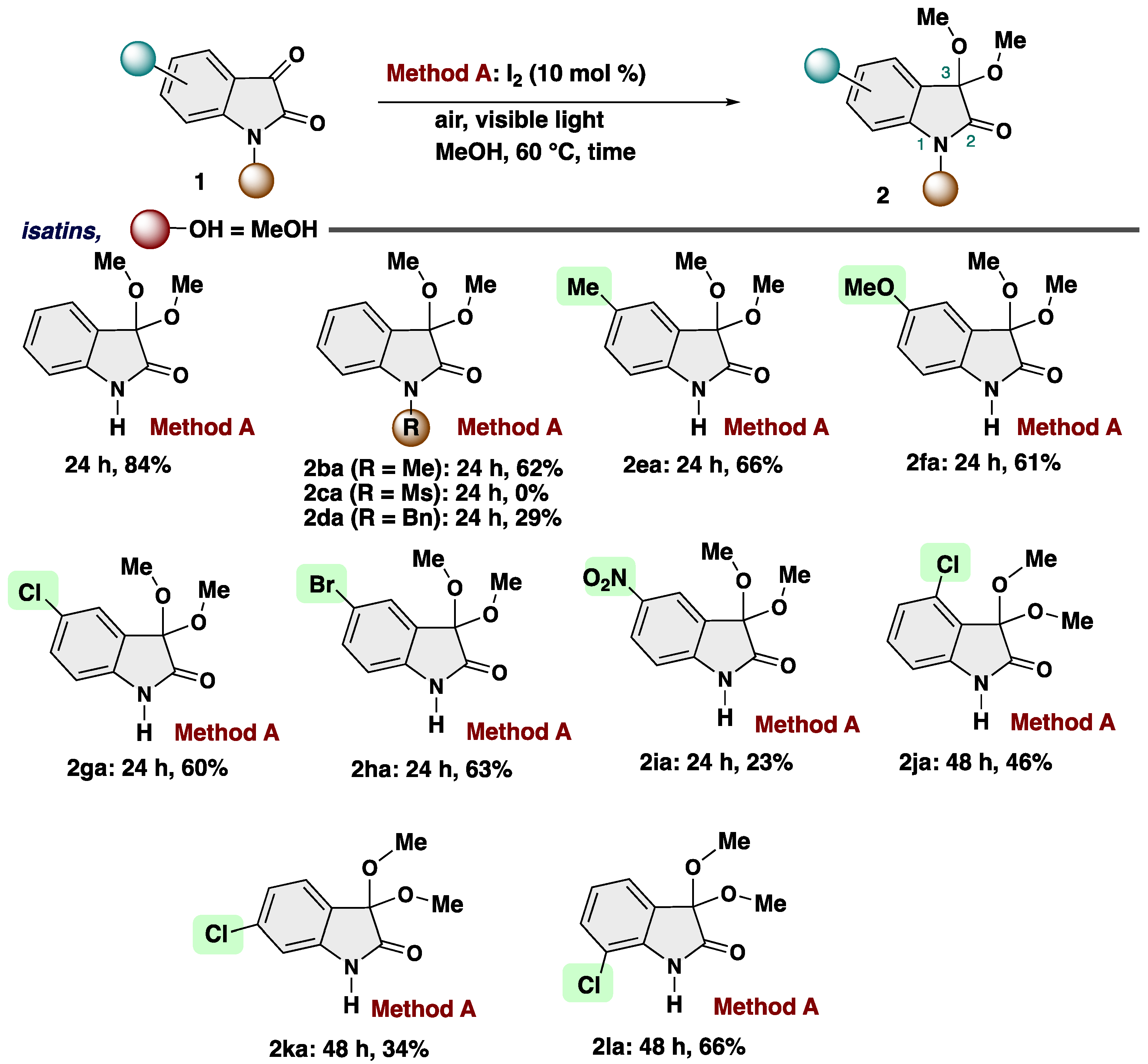Chemistry 07 00043 sch003