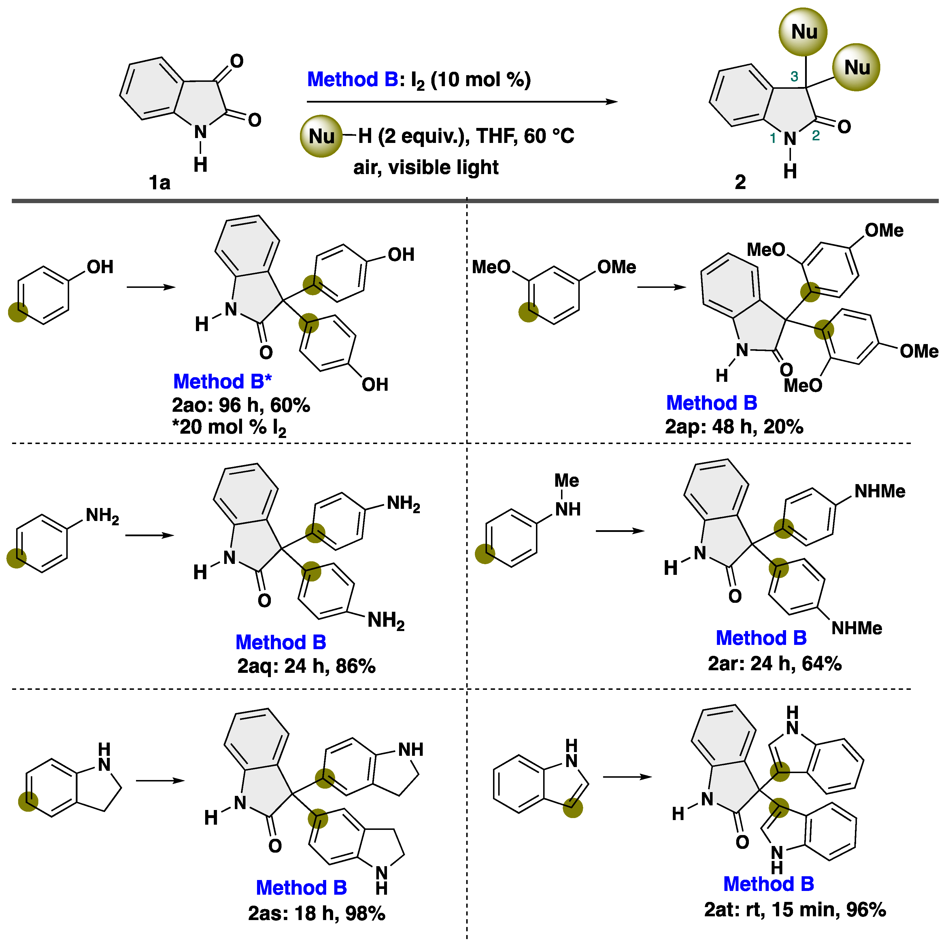 Chemistry 07 00043 sch005