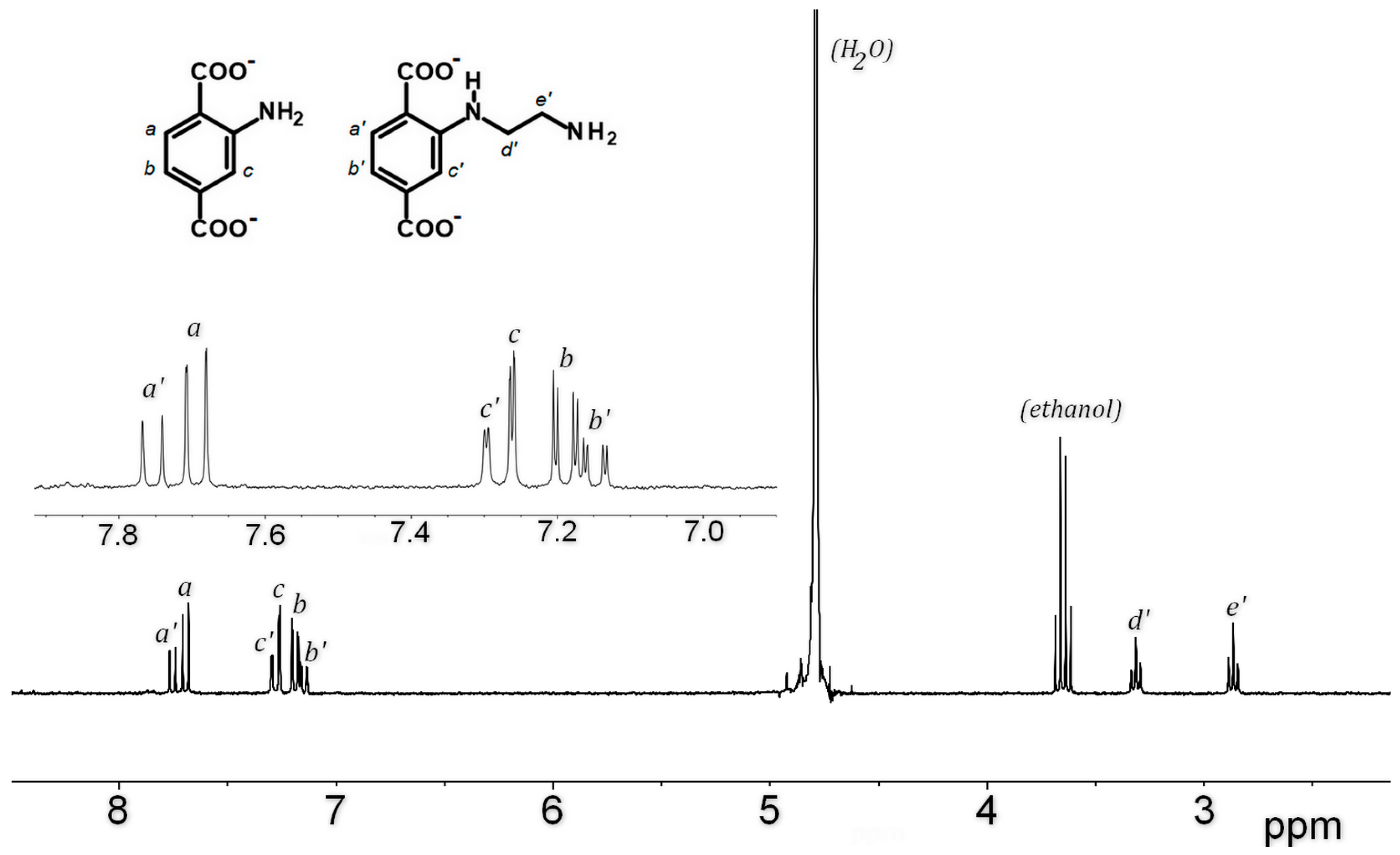 Chemistry 07 00048 g001