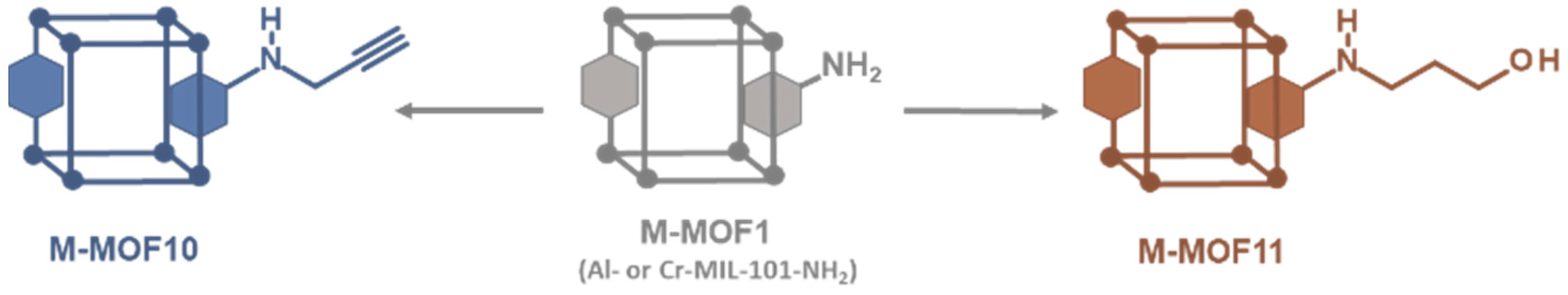 Chemistry 07 00048 sch002