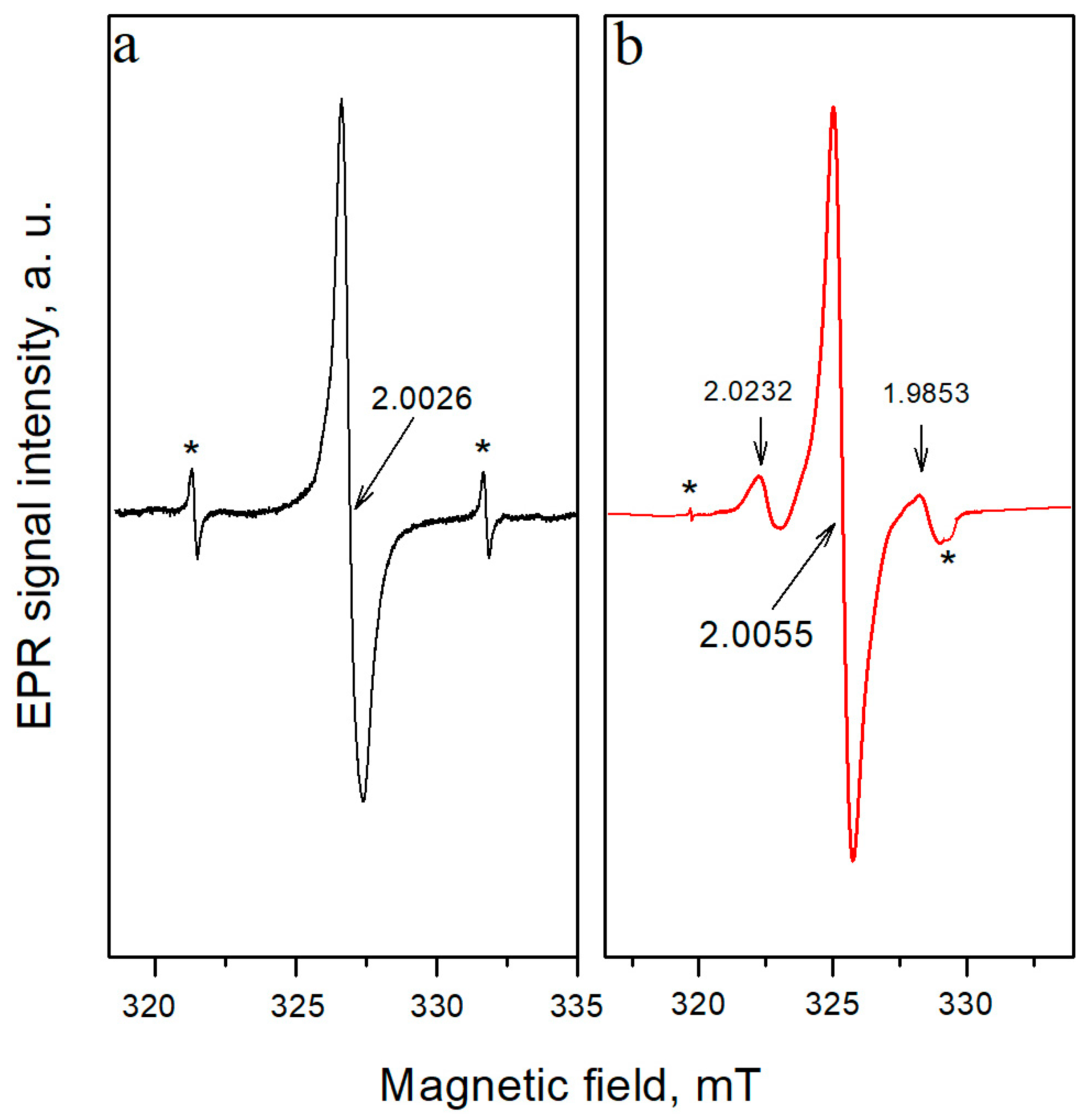 Chemistry 07 00052 g001