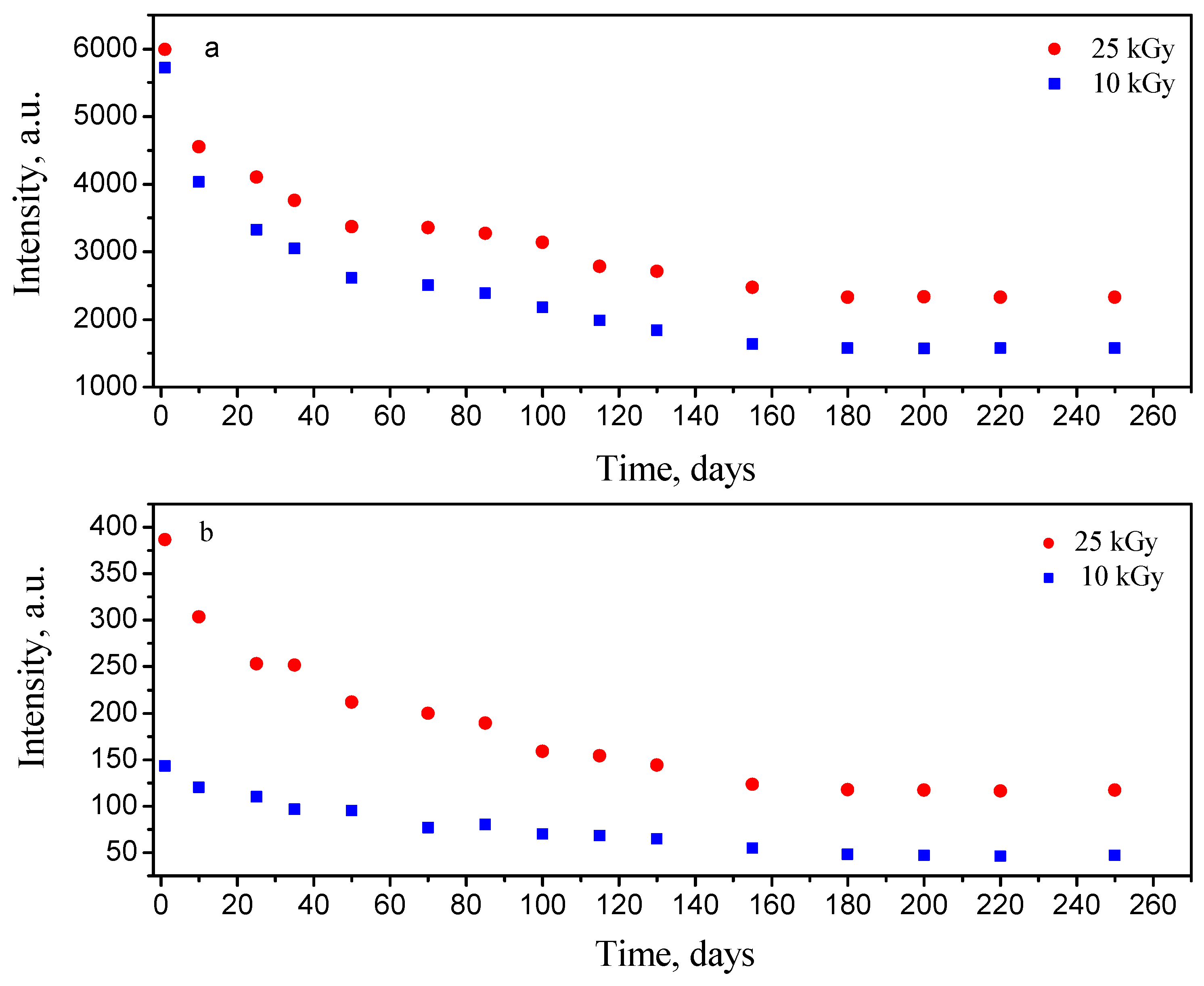 Chemistry 07 00052 g002