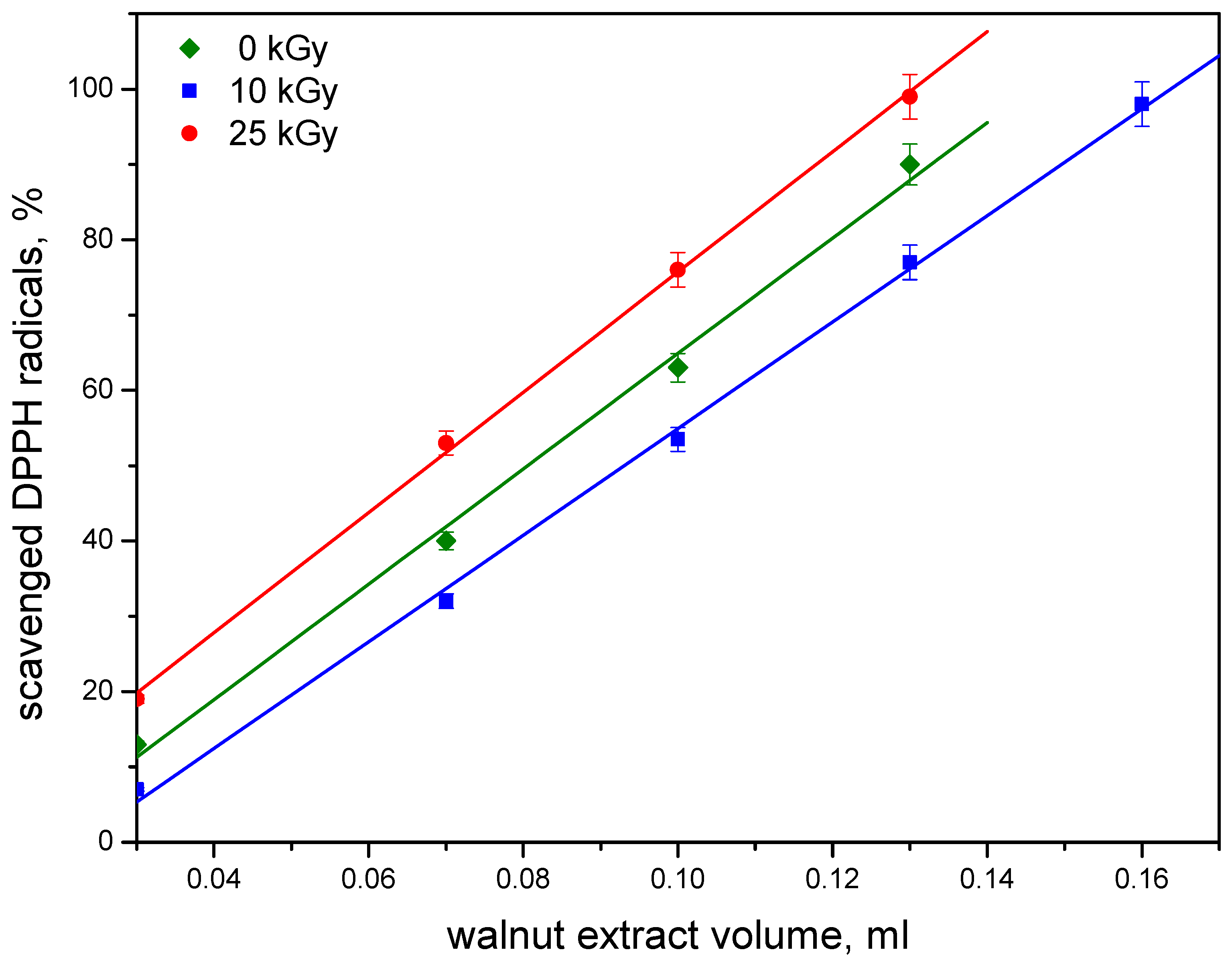 Chemistry 07 00052 g003