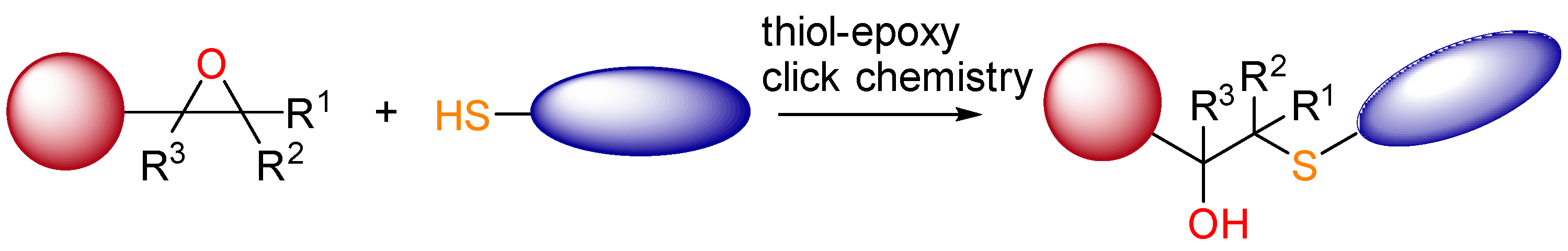 Chemistry 07 00053 sch001