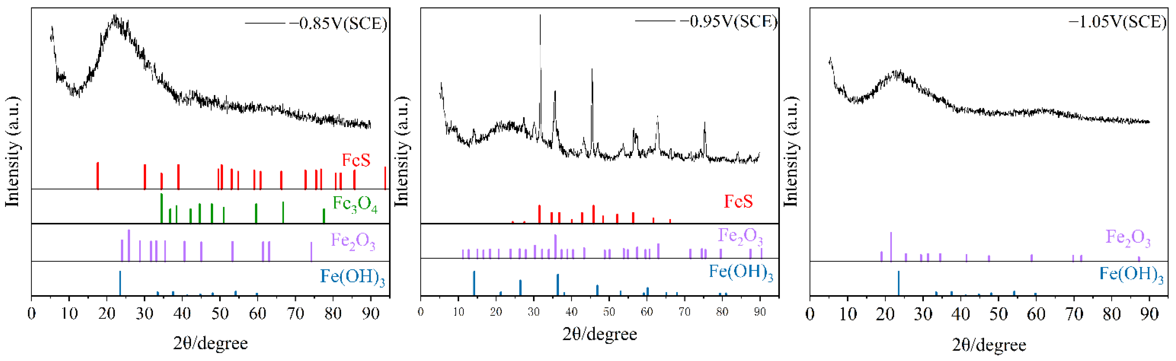 Chemistry 07 00054 g007