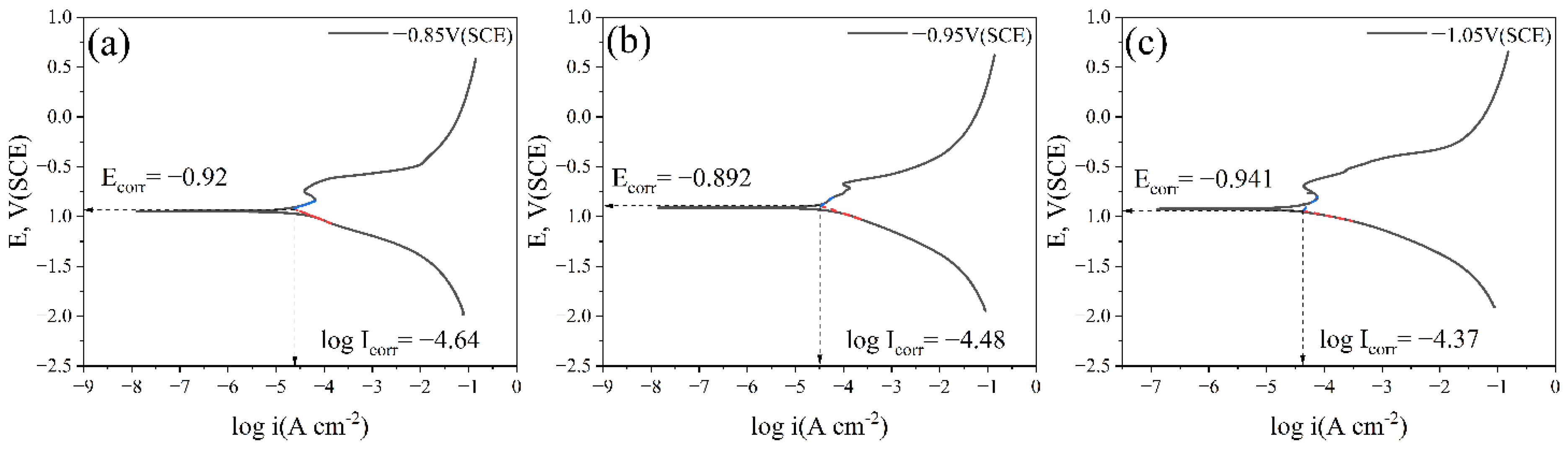 Chemistry 07 00054 g009