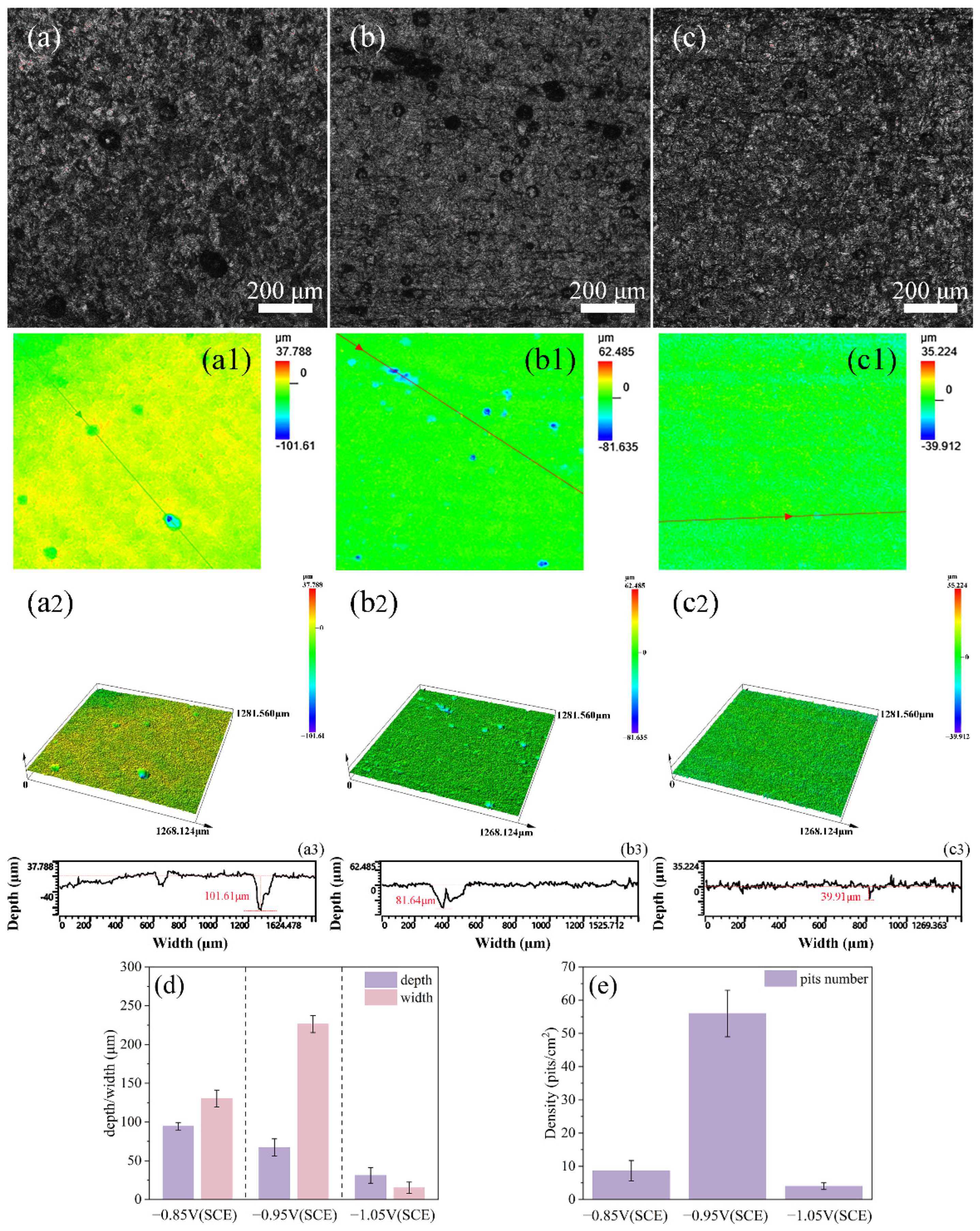 Chemistry 07 00054 g012