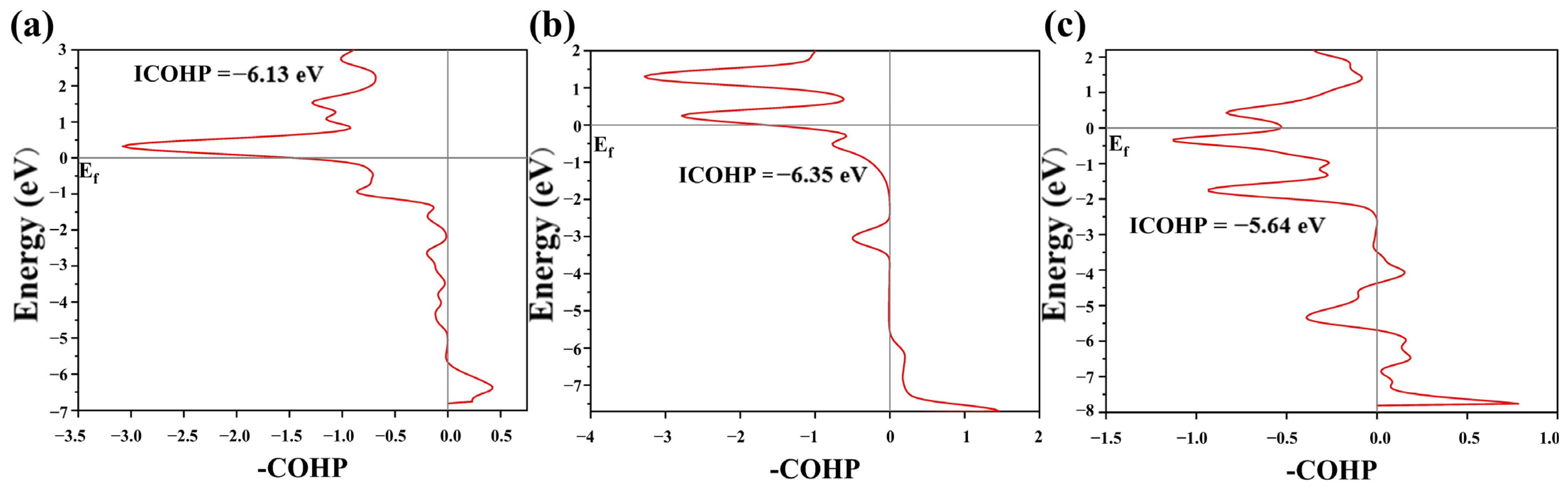 Chemistry 07 00055 g002