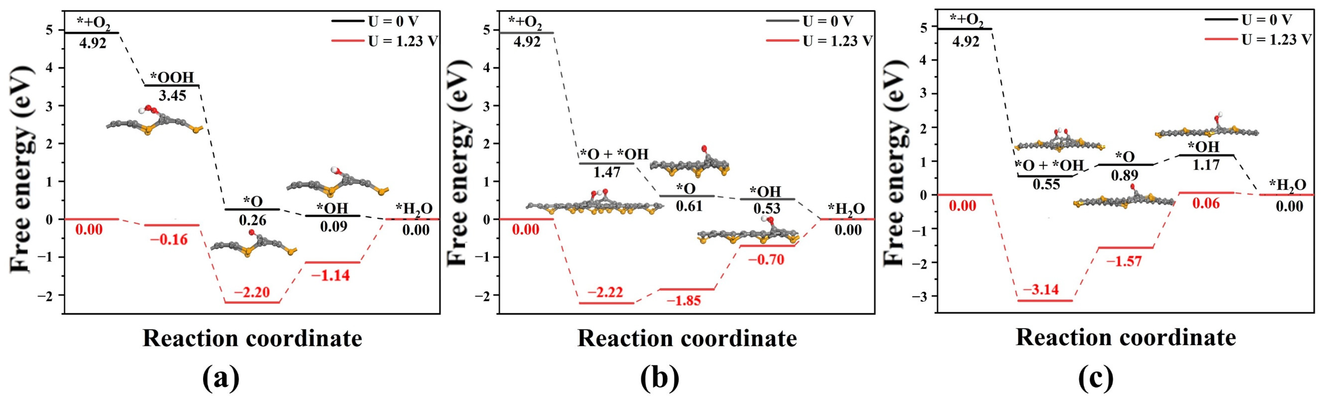 Chemistry 07 00055 g003