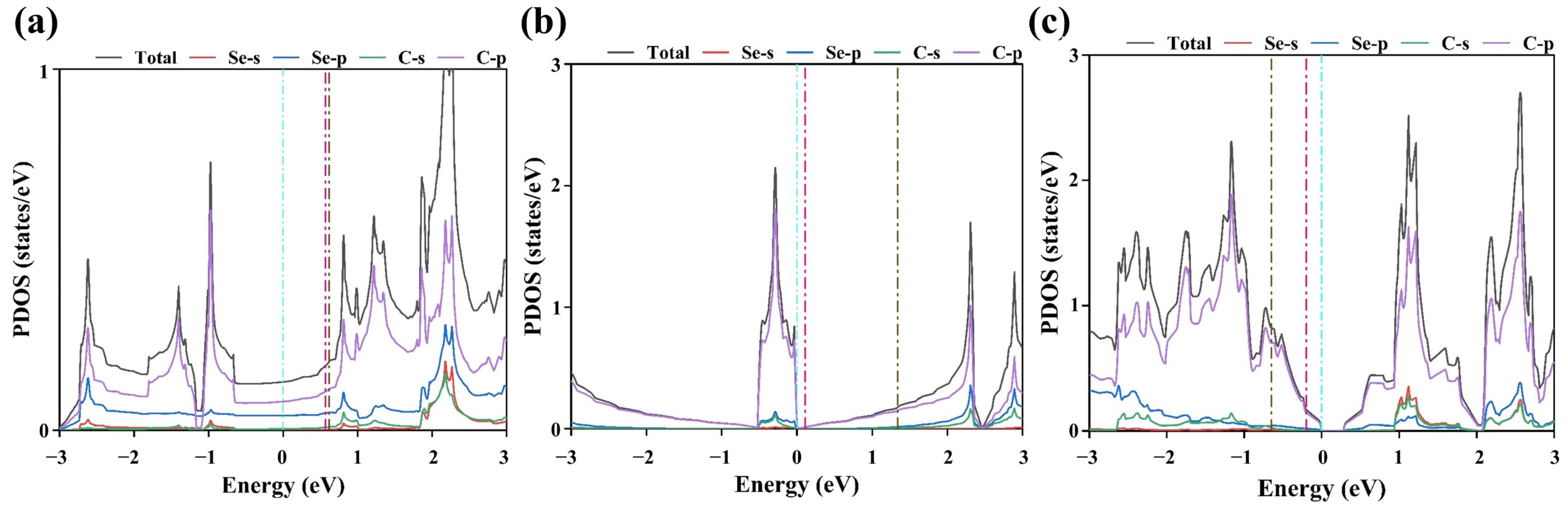 Chemistry 07 00055 g004