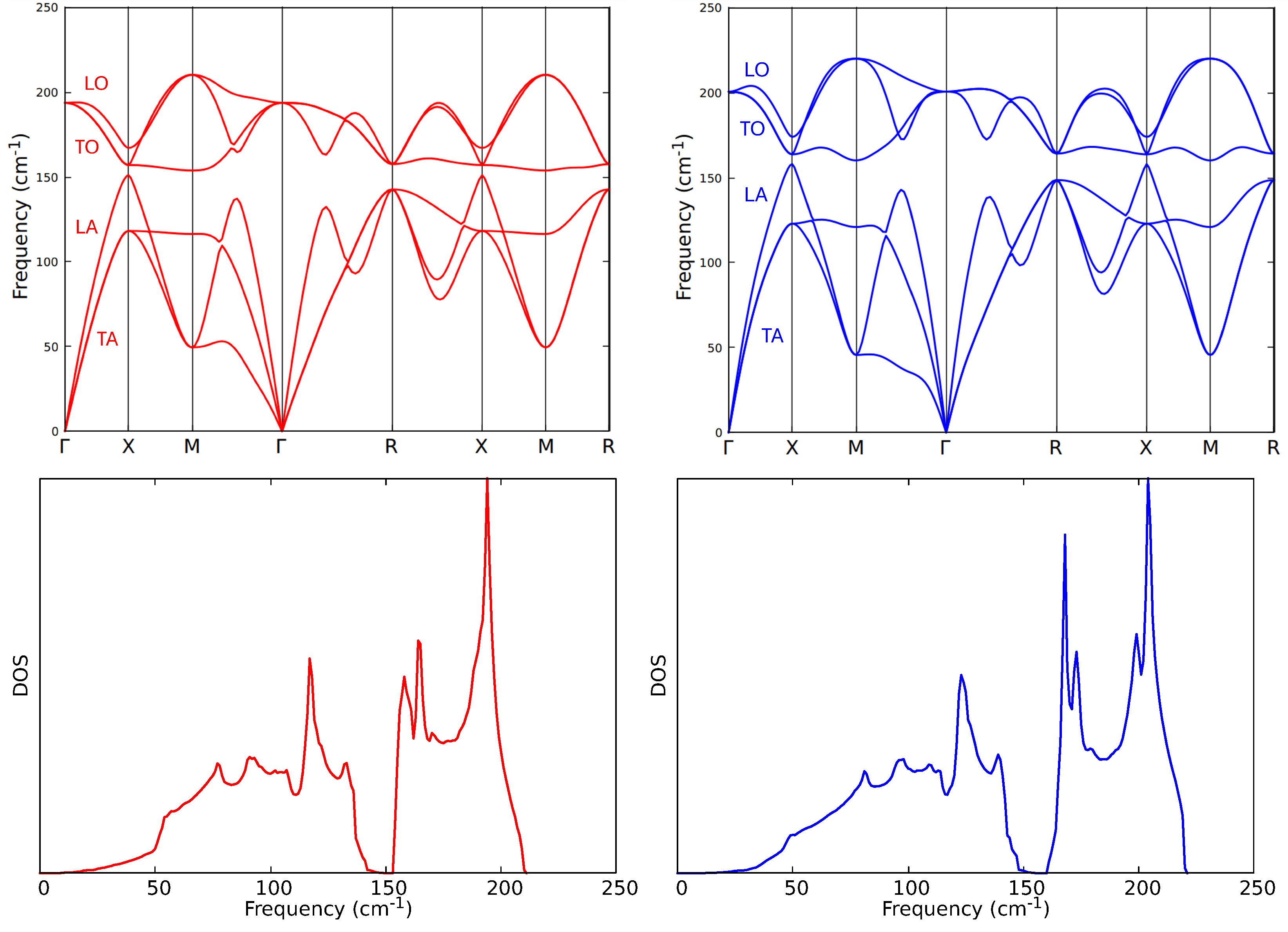 Chemistry 07 00056 g005