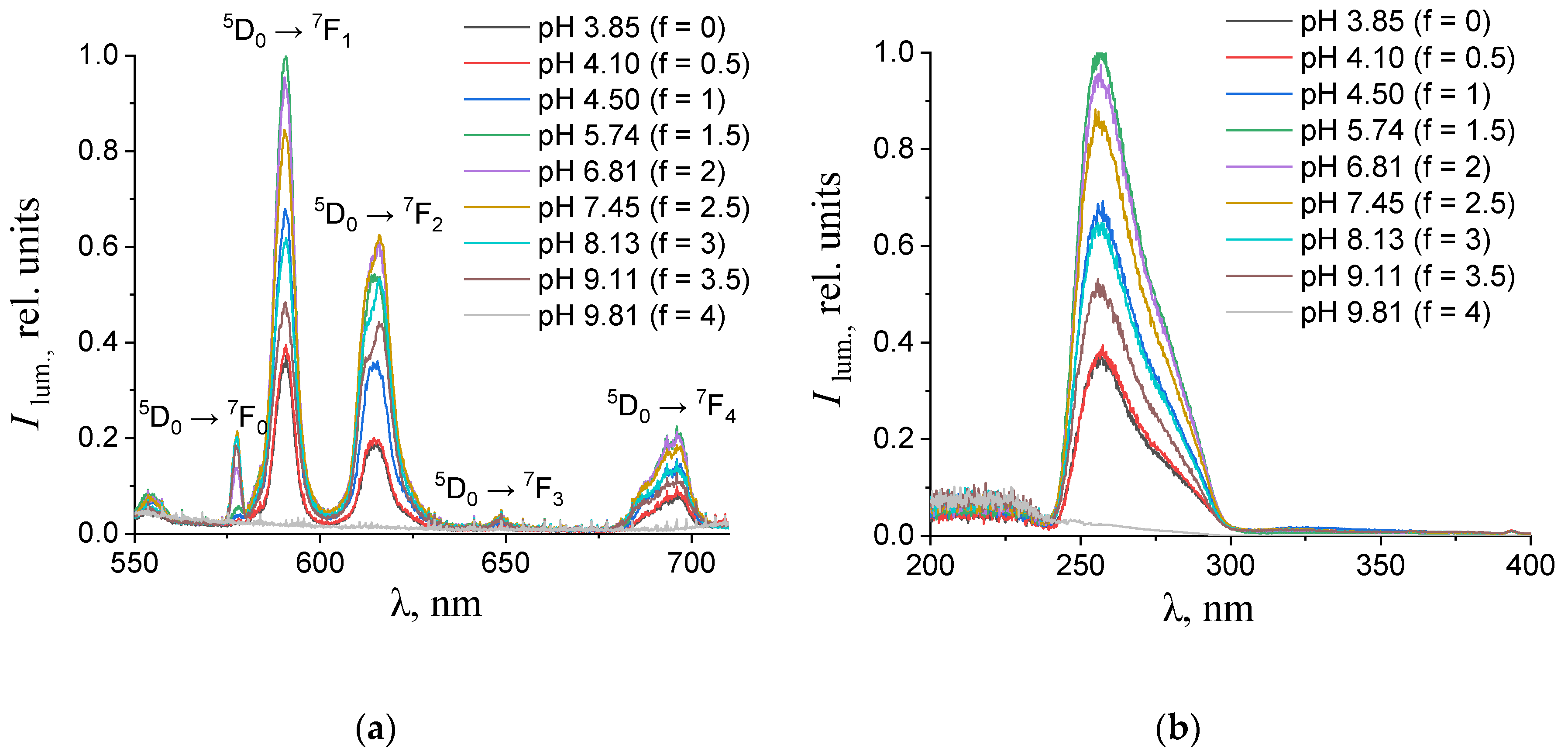Chemistry 07 00057 g004