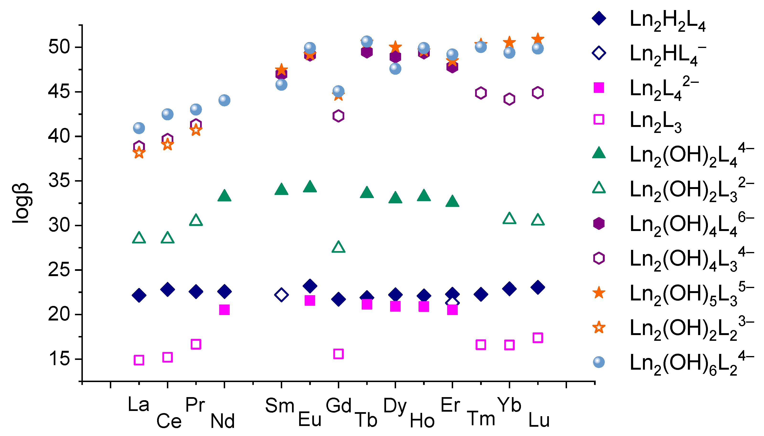 Chemistry 07 00057 g011