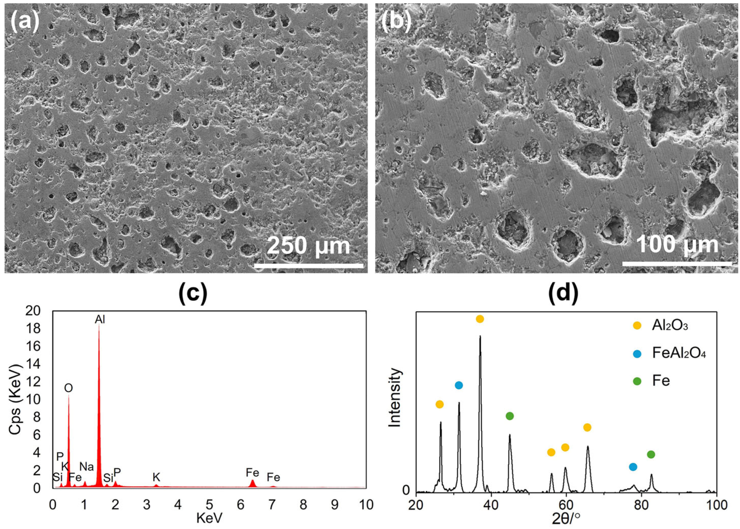 Chemistry 07 00060 g002