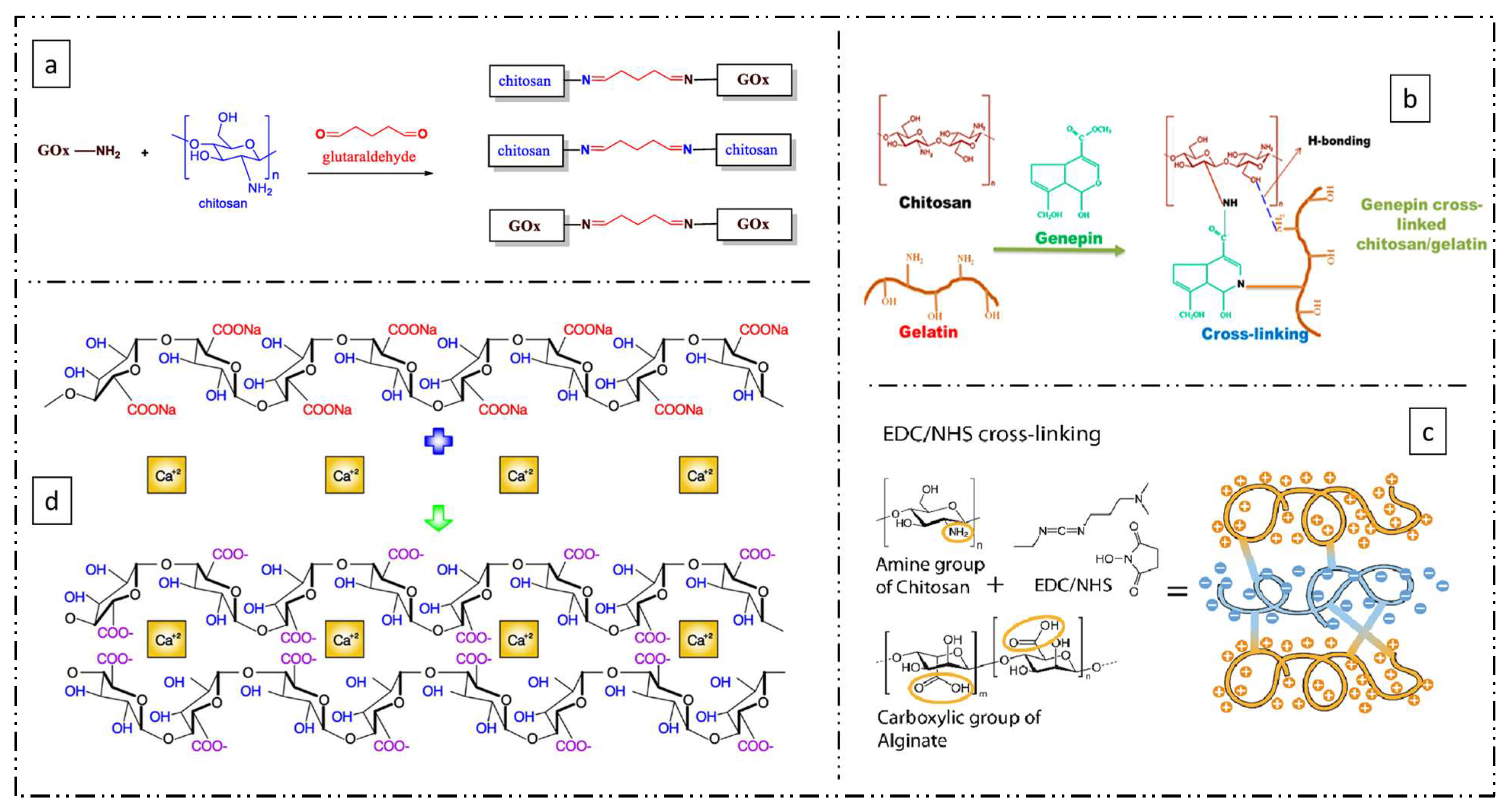 Chemistry 07 00061 g004