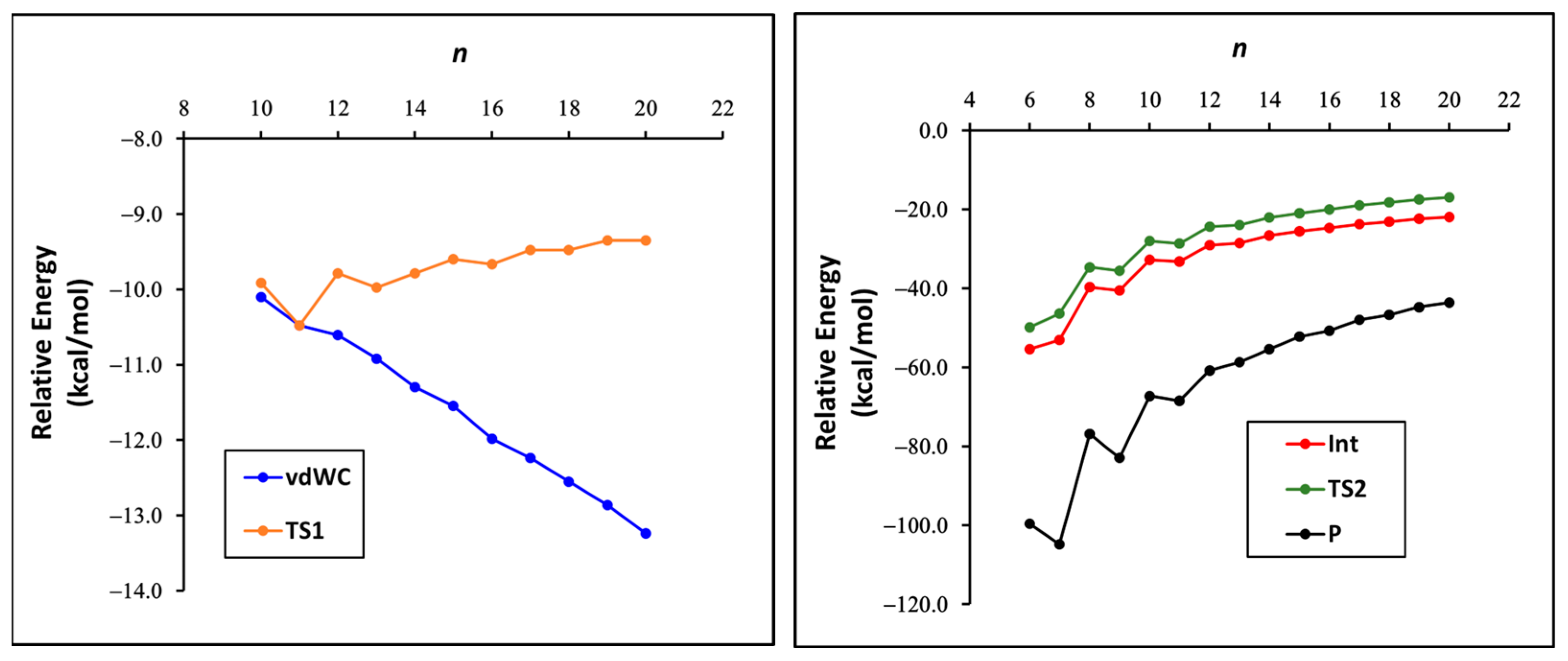 Chemistry 07 00062 g003