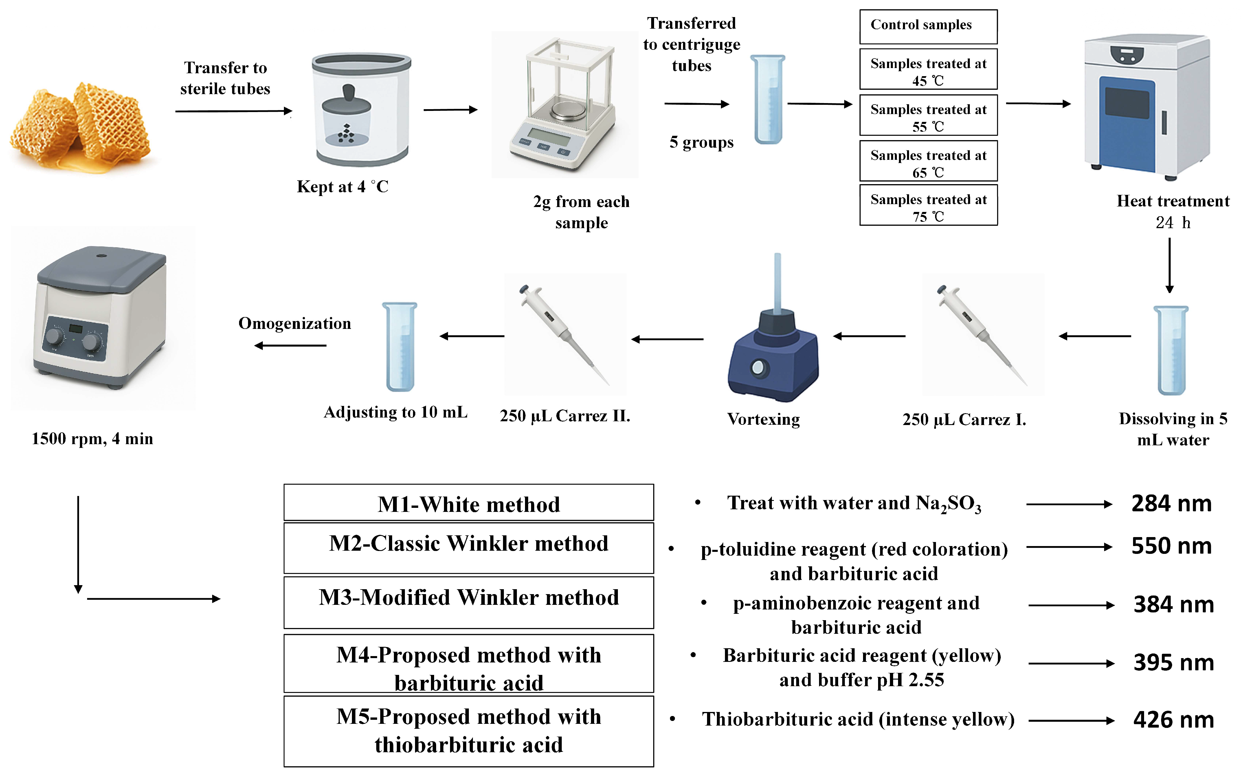 Chemistry 07 00064 g001