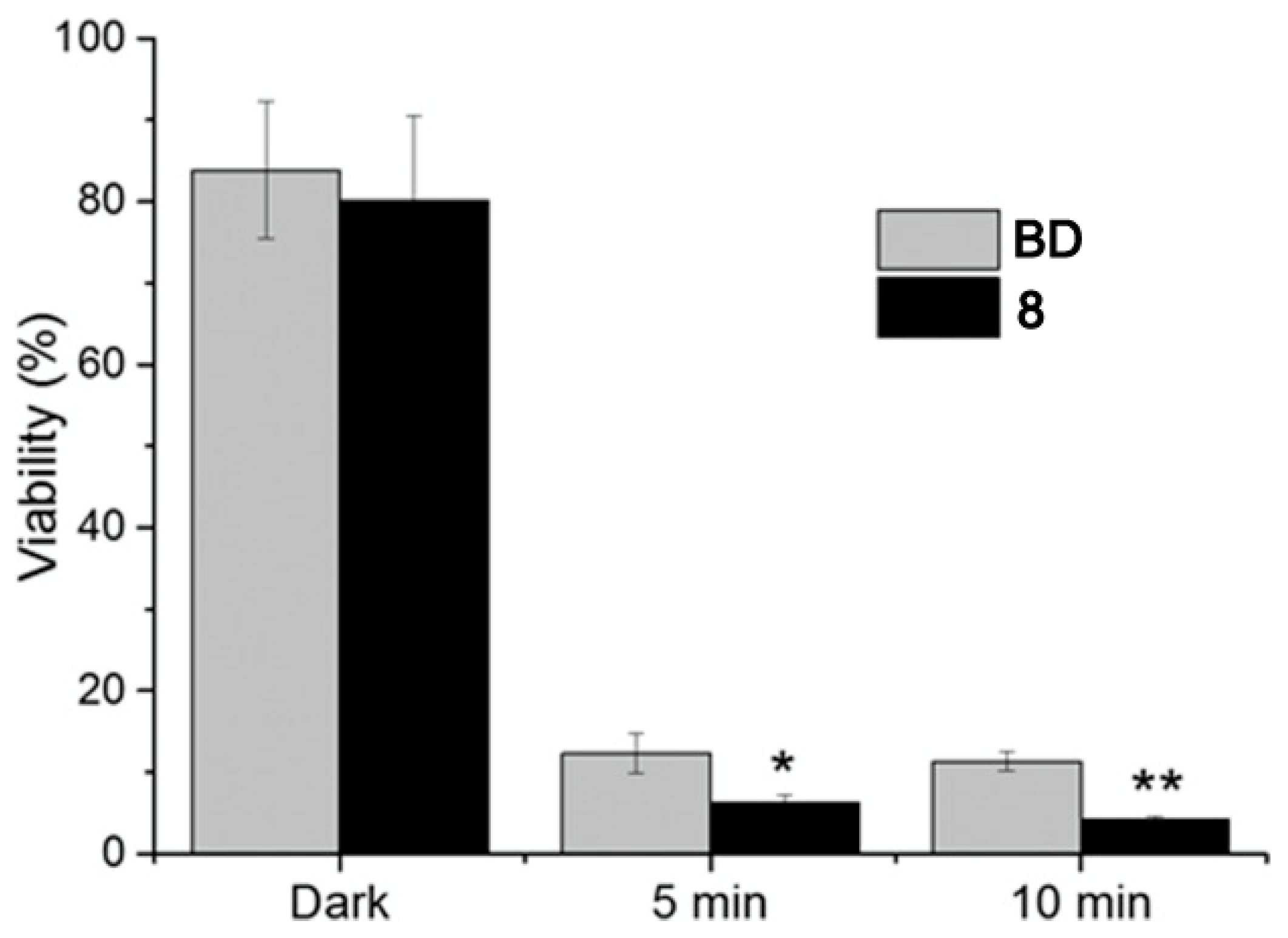 Chemistry 07 00066 g007