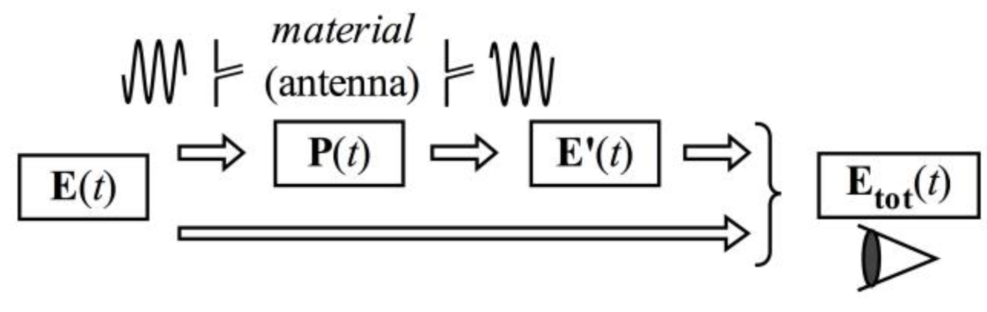 Chemistry 07 00067 g002