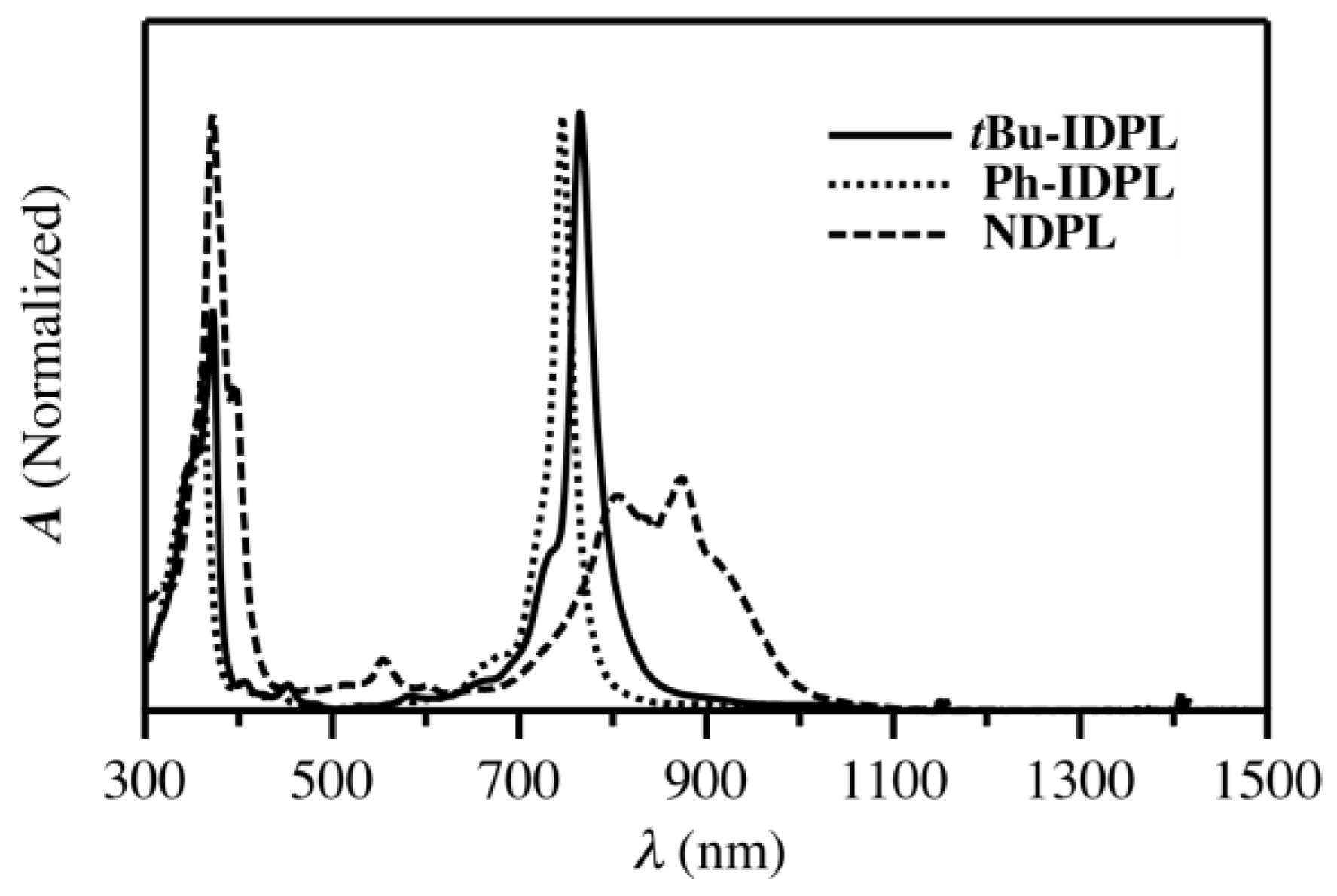 Chemistry 07 00067 g016