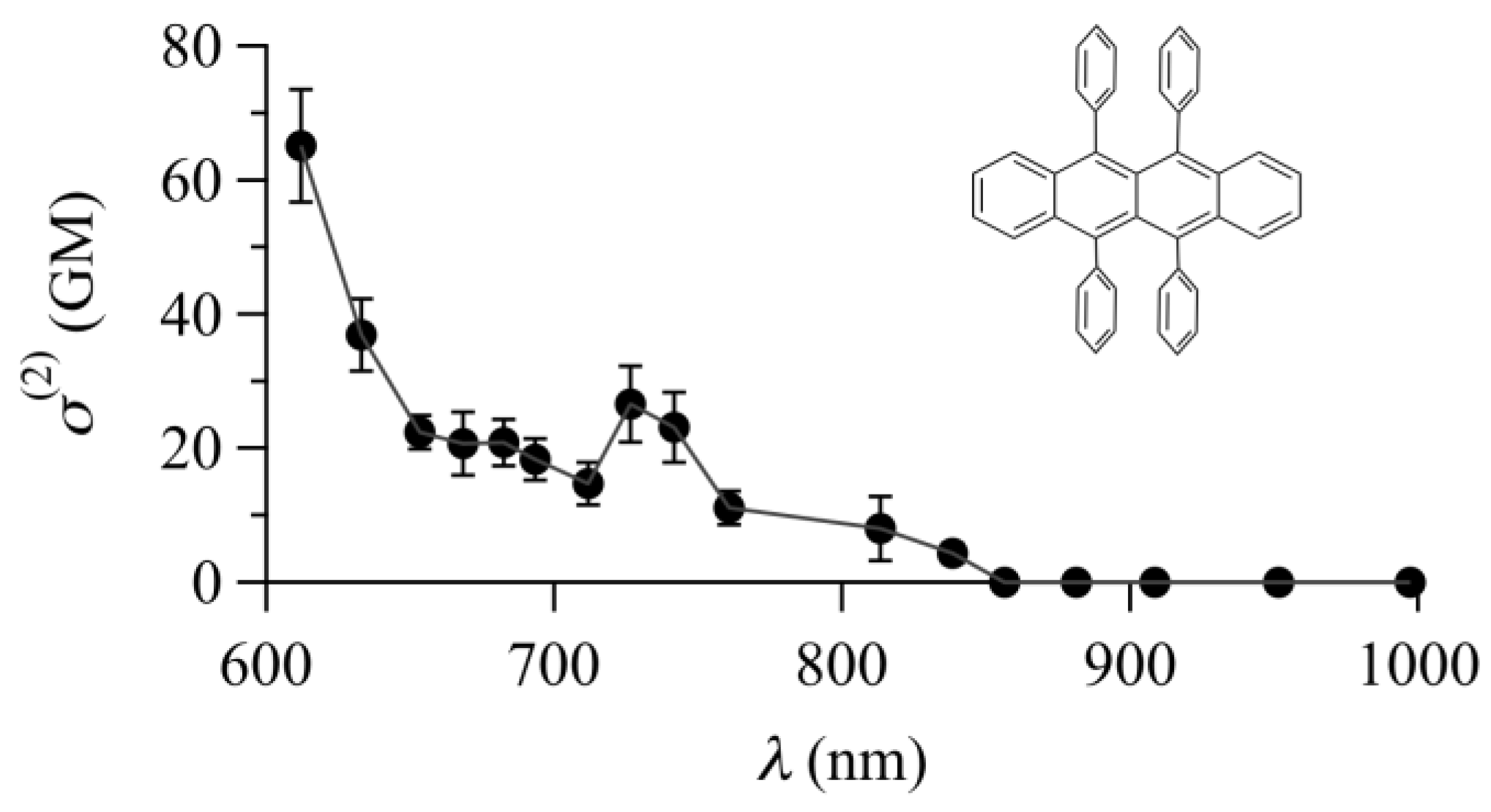 Chemistry 07 00067 g022