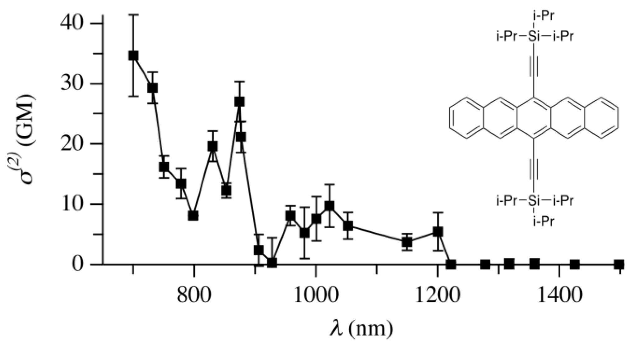Chemistry 07 00067 g023
