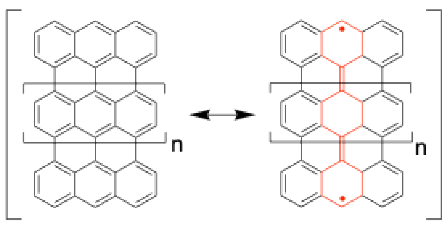 Chemistry 07 00067 g024