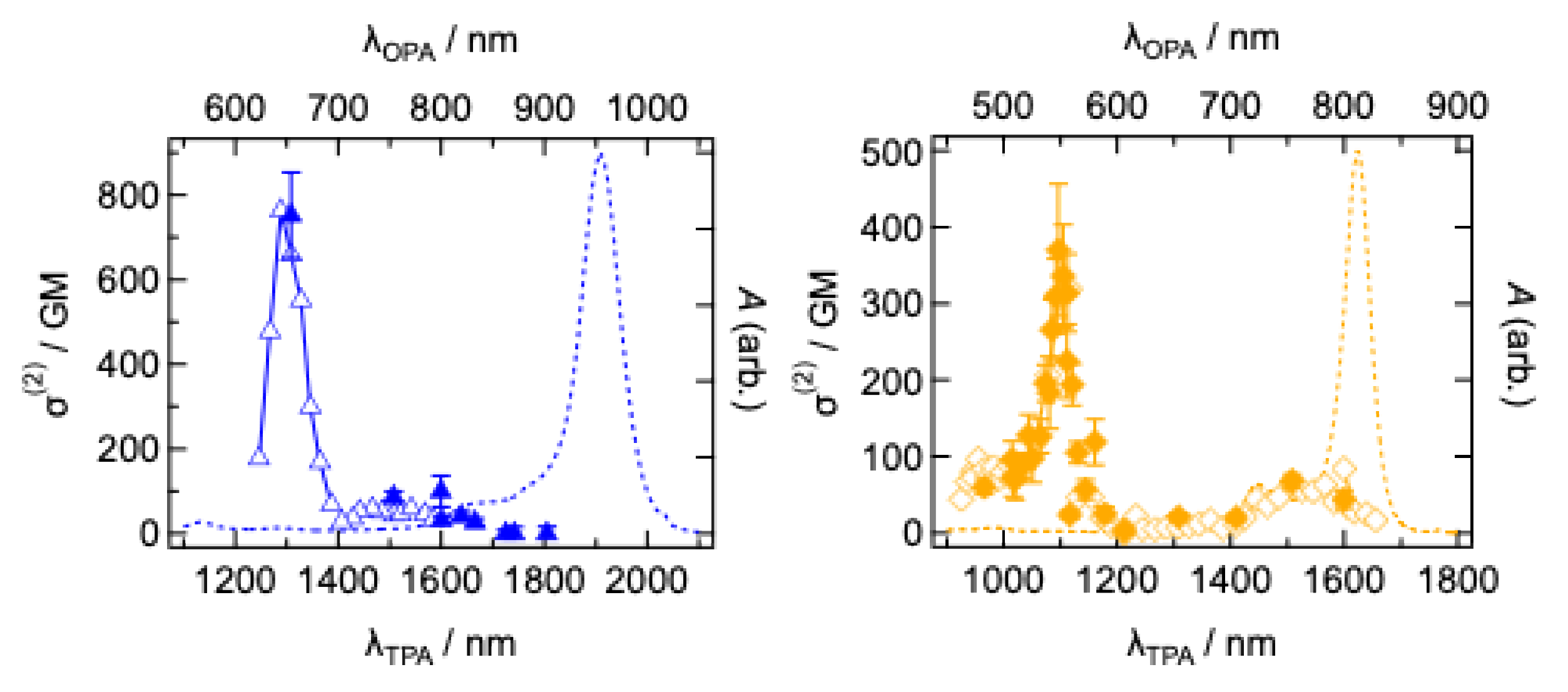 Chemistry 07 00067 g032