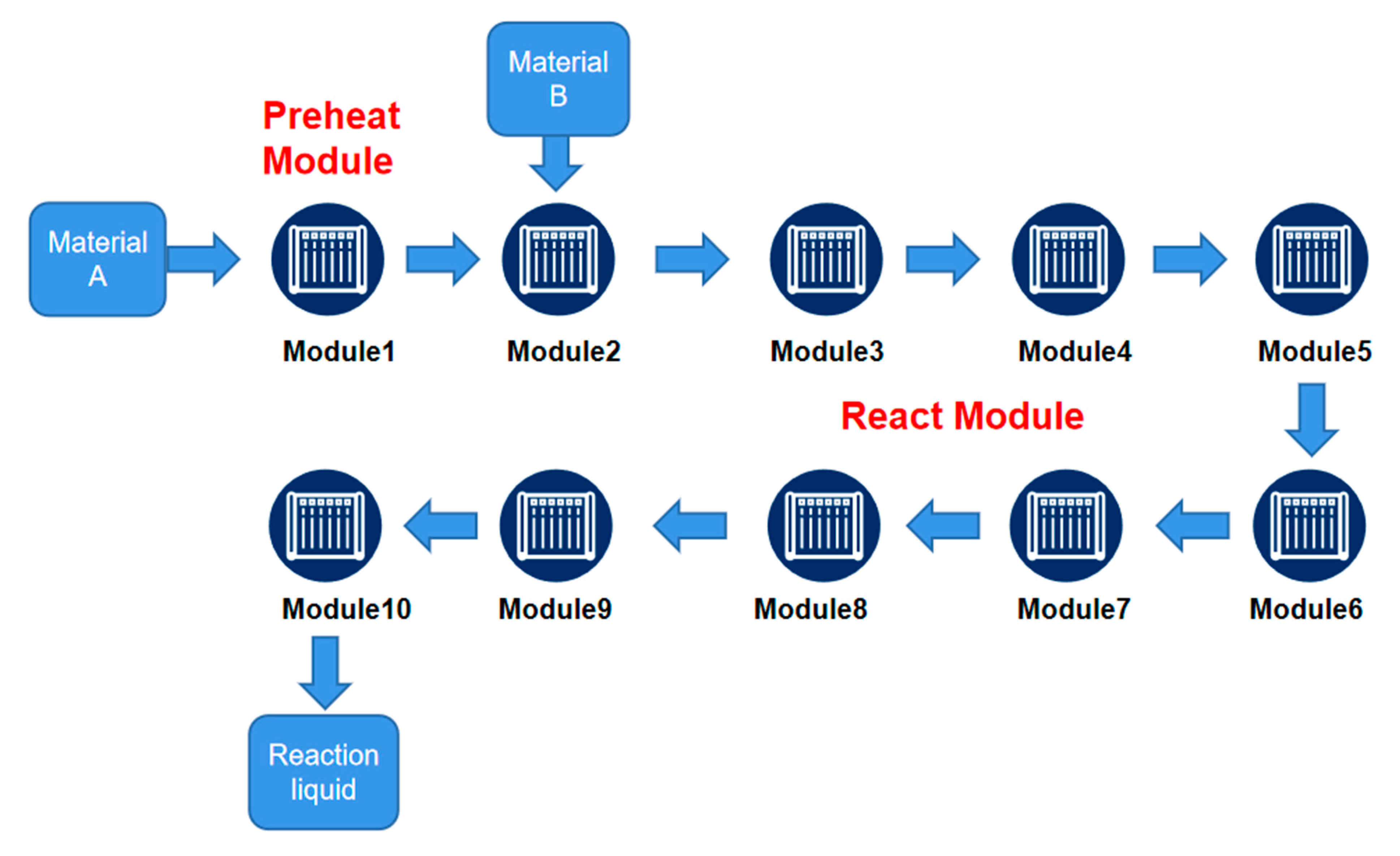 Chemistry 07 00070 g003